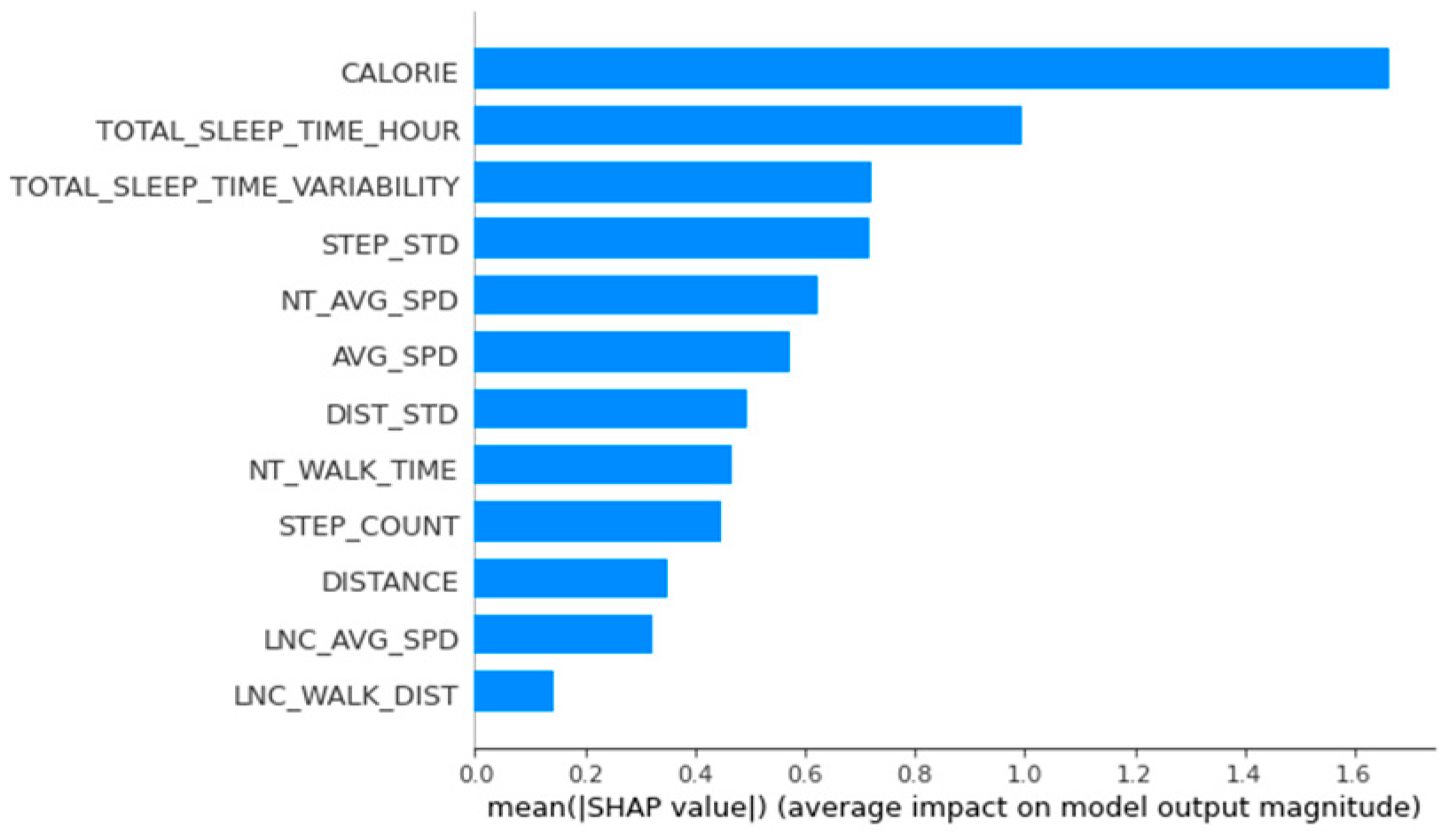 Applsci 12 03819 g0a1 550