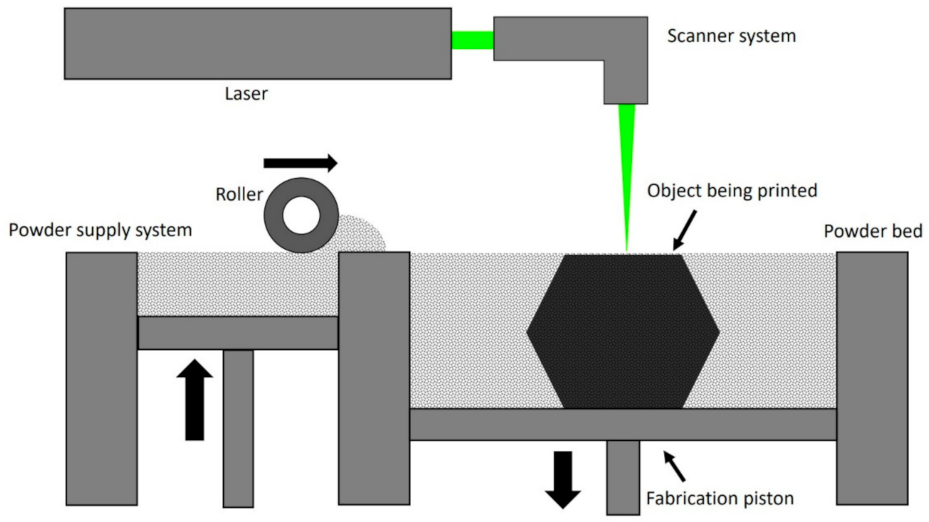 Applsci 12 03820 g005