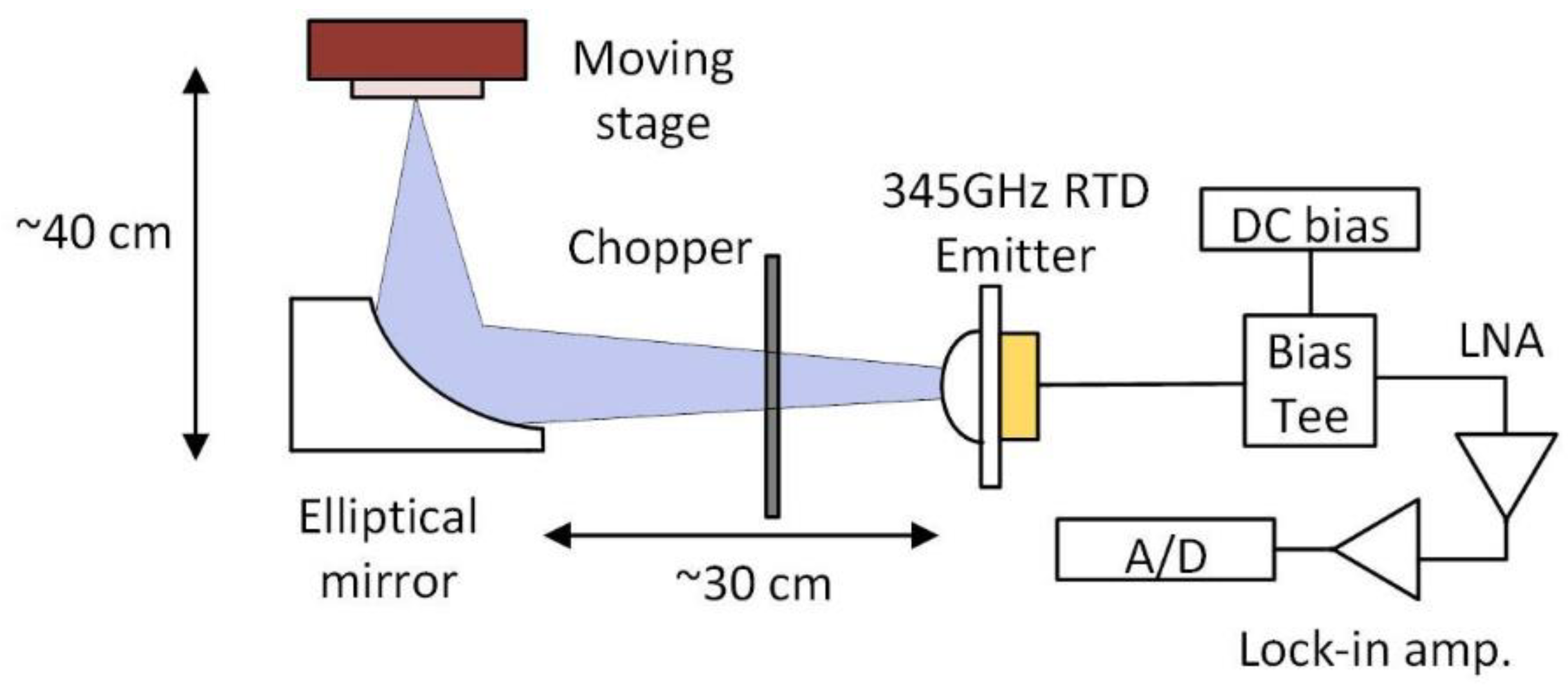 Applsci 12 03822 g007