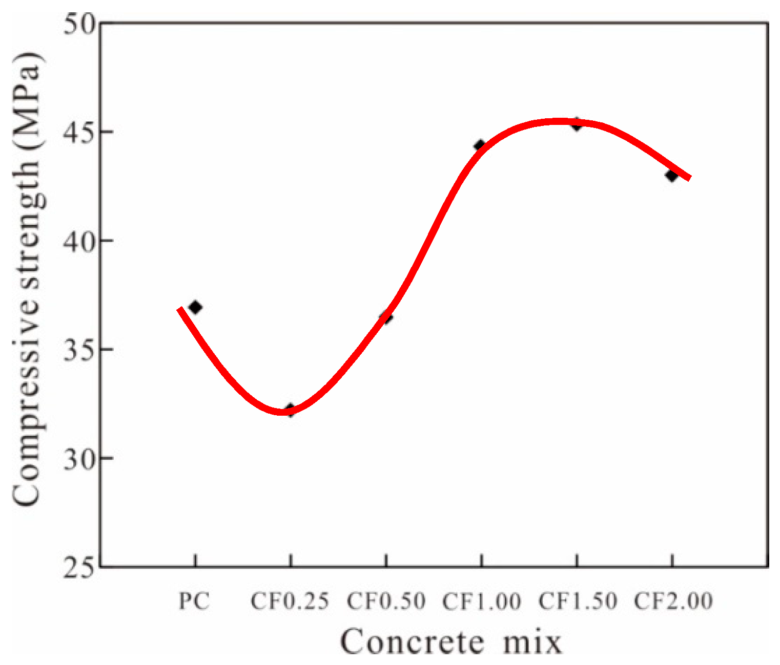 Applsci 12 03823 g004 550