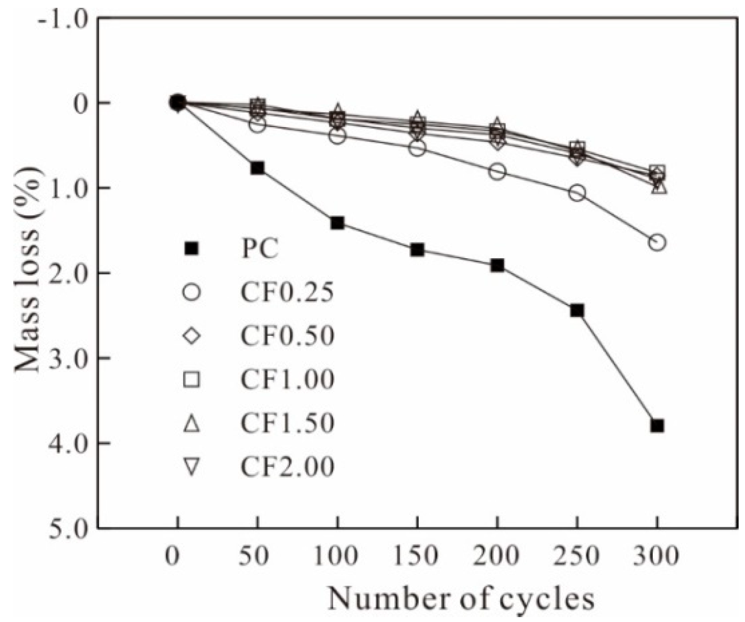 Applsci 12 03823 g005 550