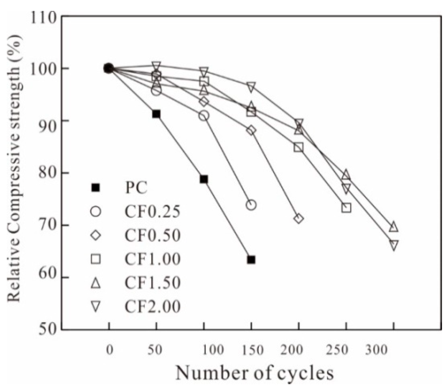 Applsci 12 03823 g006 550