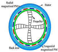Applsci 12 03824 i009 Applsci 12 03824 i009