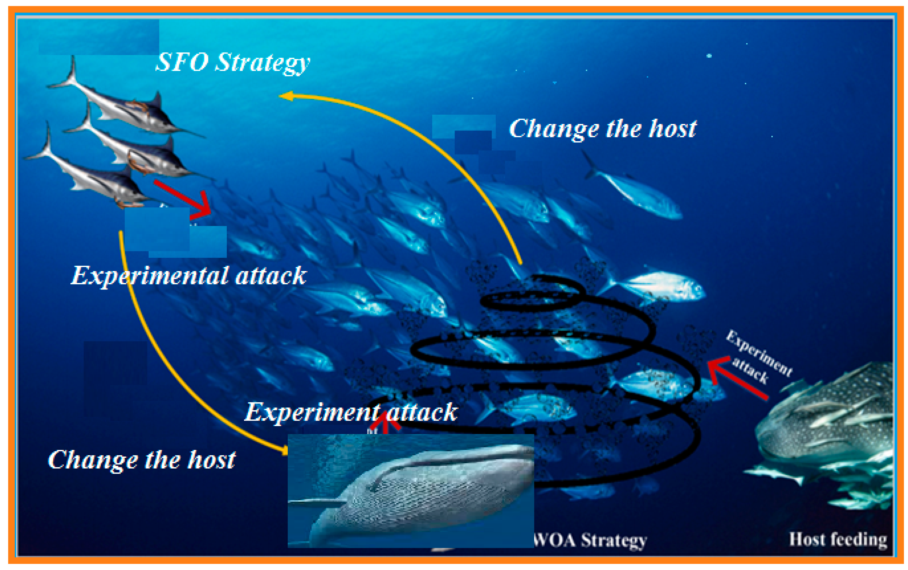 A New Maximum Power Point Tracking Framework for Photovoltaic Energy ...