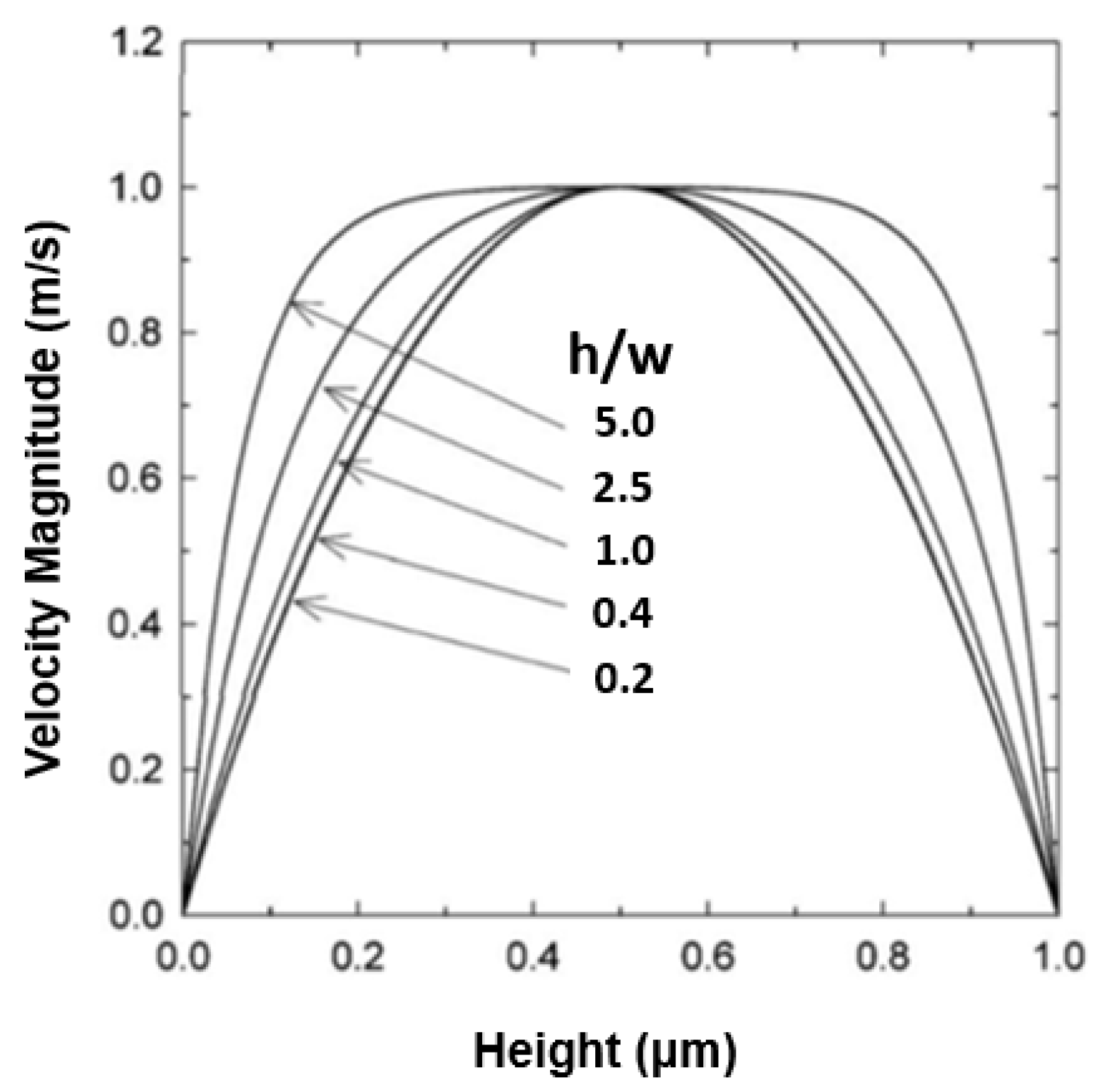 Applsci 12 03829 g011