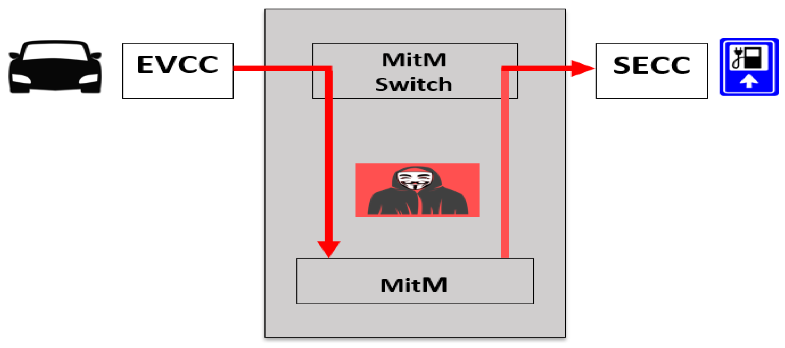 Applsci 12 03830 g002 550