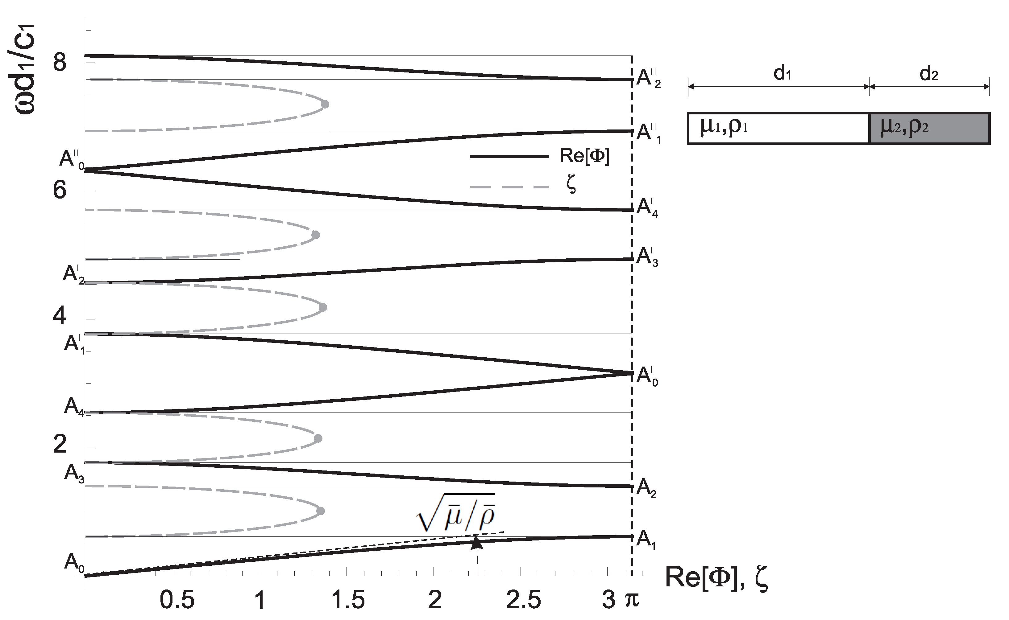 Applsci 12 03832 g003 550