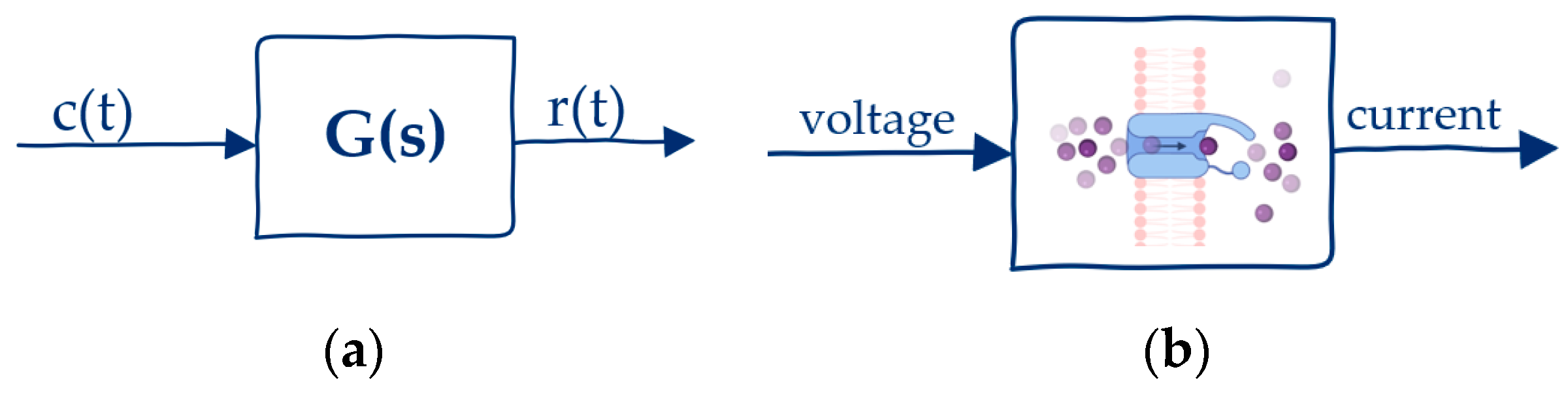 Applsci 12 03836 g002 Applsci 12 03836 g002