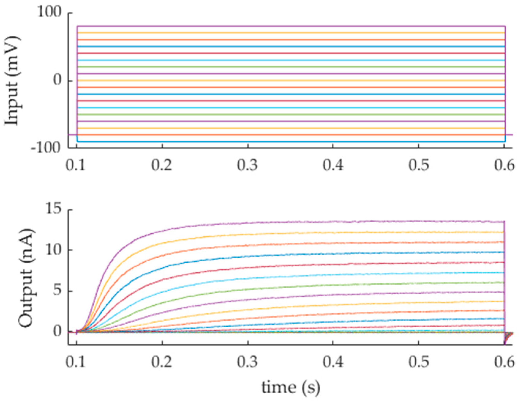 Applsci 12 03836 g004 Applsci 12 03836 g004
