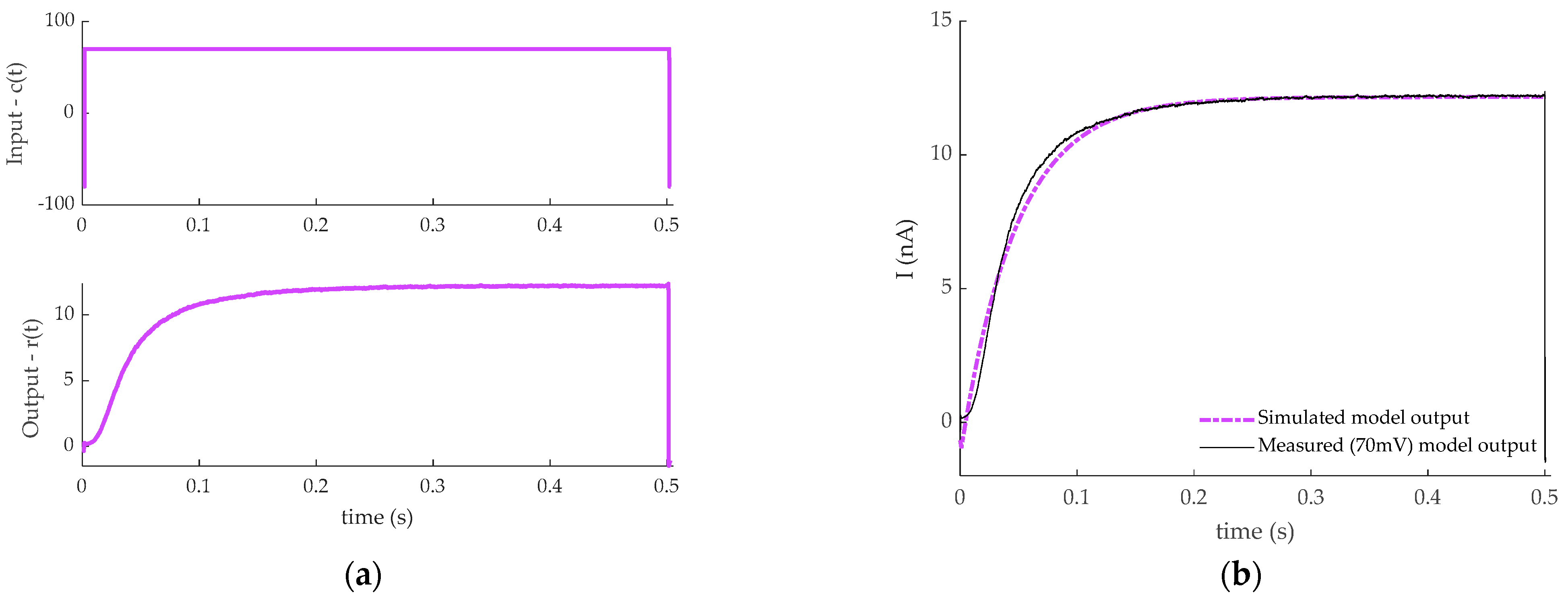 Applsci 12 03836 g005 Applsci 12 03836 g005