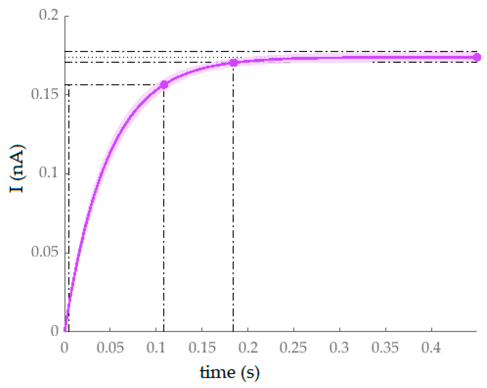 Applsci 12 03836 g006 Applsci 12 03836 g006