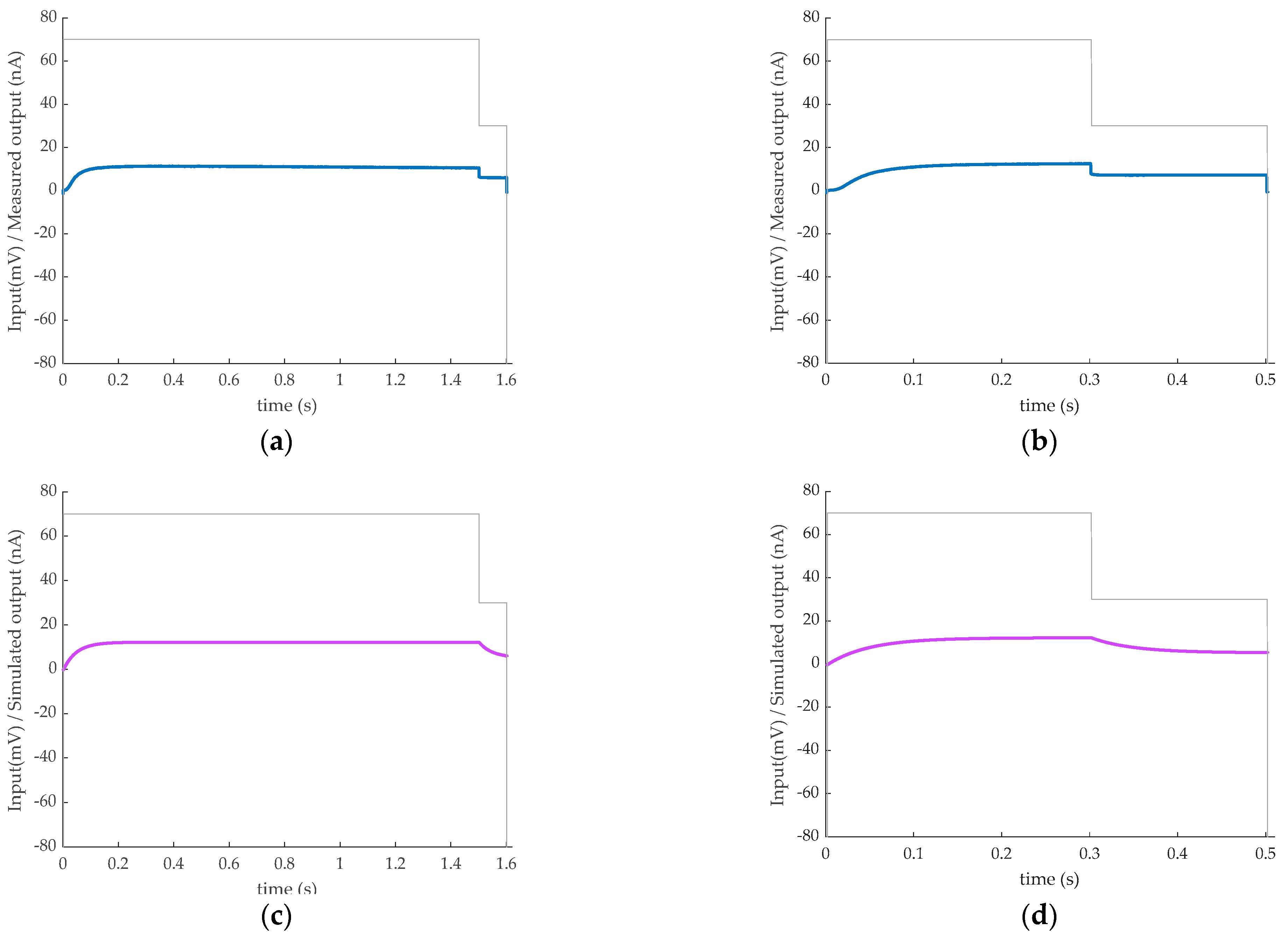 Applsci 12 03836 g007 Applsci 12 03836 g007