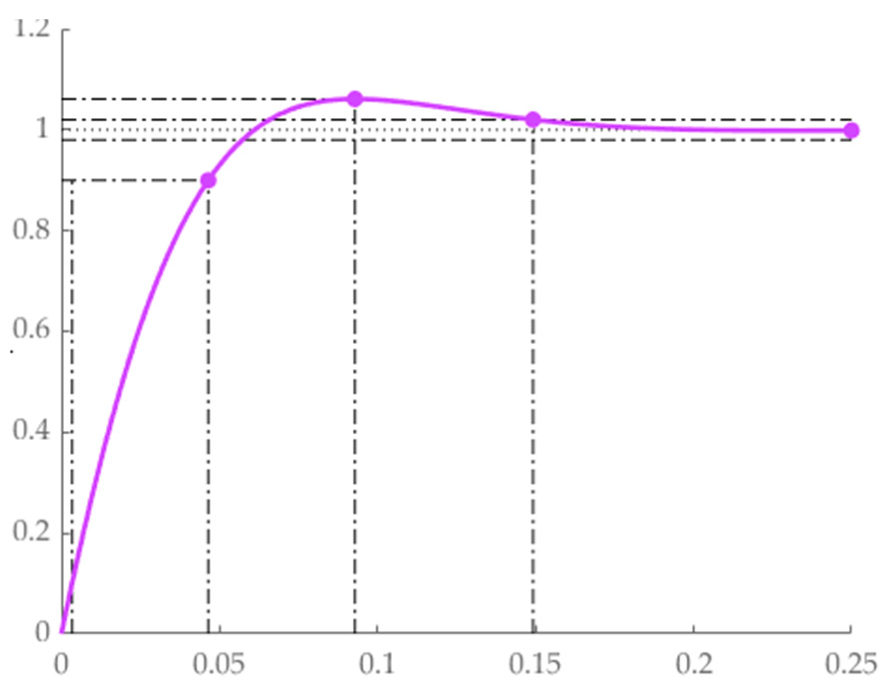 Applsci 12 03836 g008 Applsci 12 03836 g008