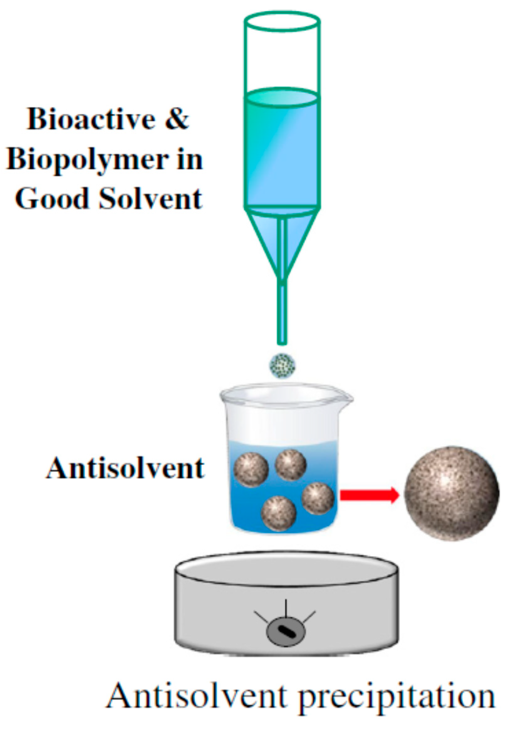 Applsci 12 03837 g003