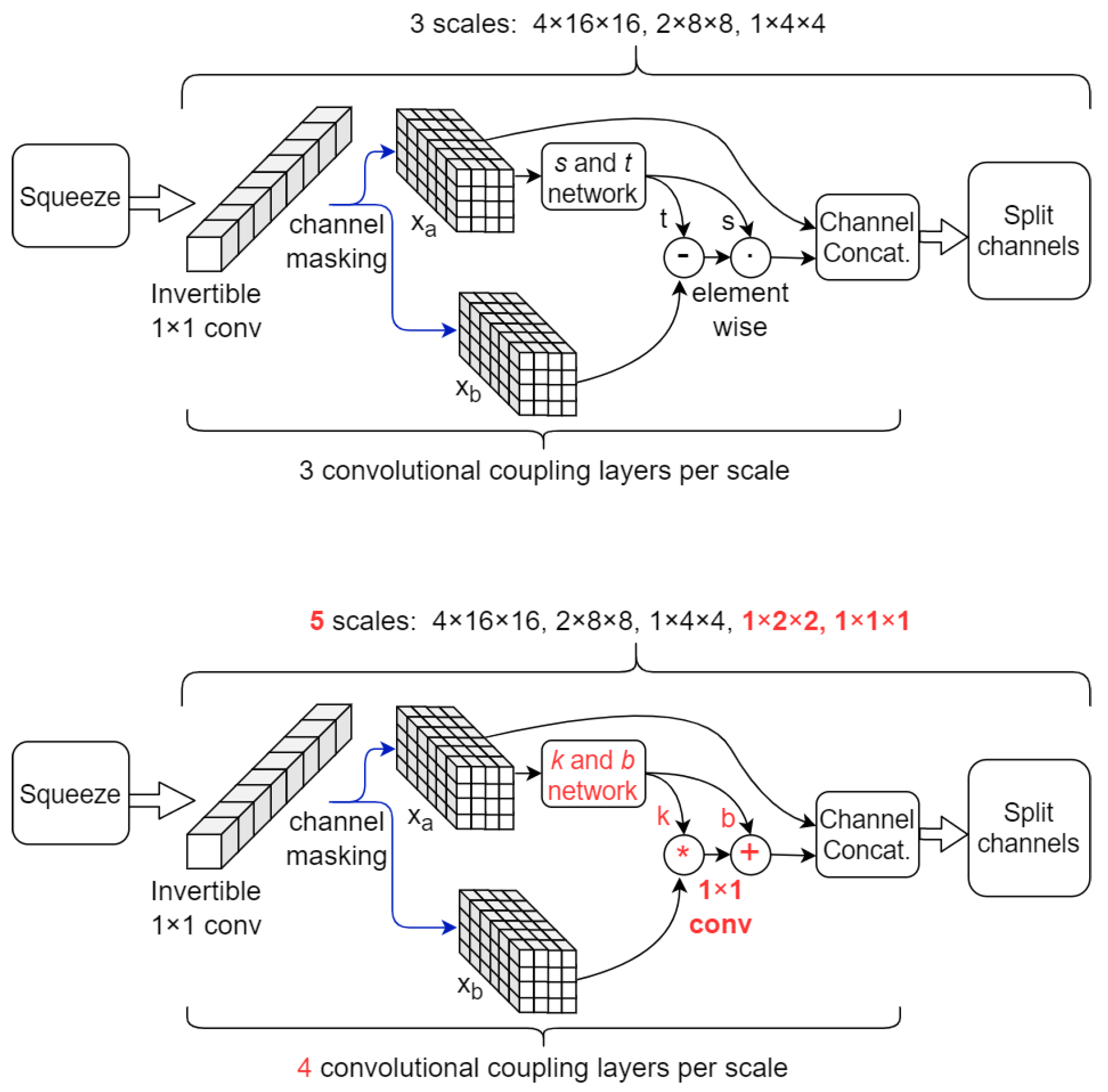 Applsci 12 03839 g002 550