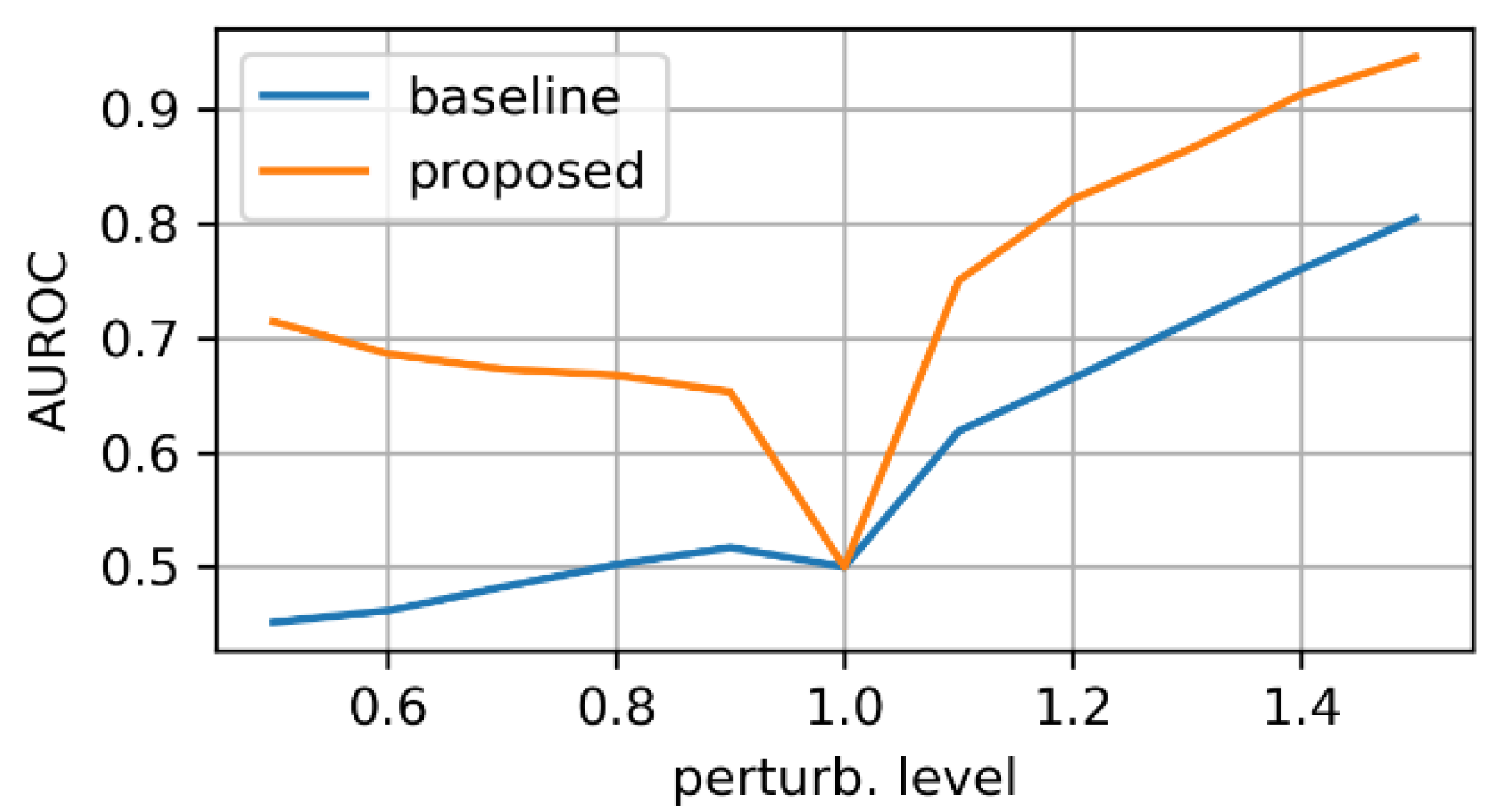 Applsci 12 03839 g007 550