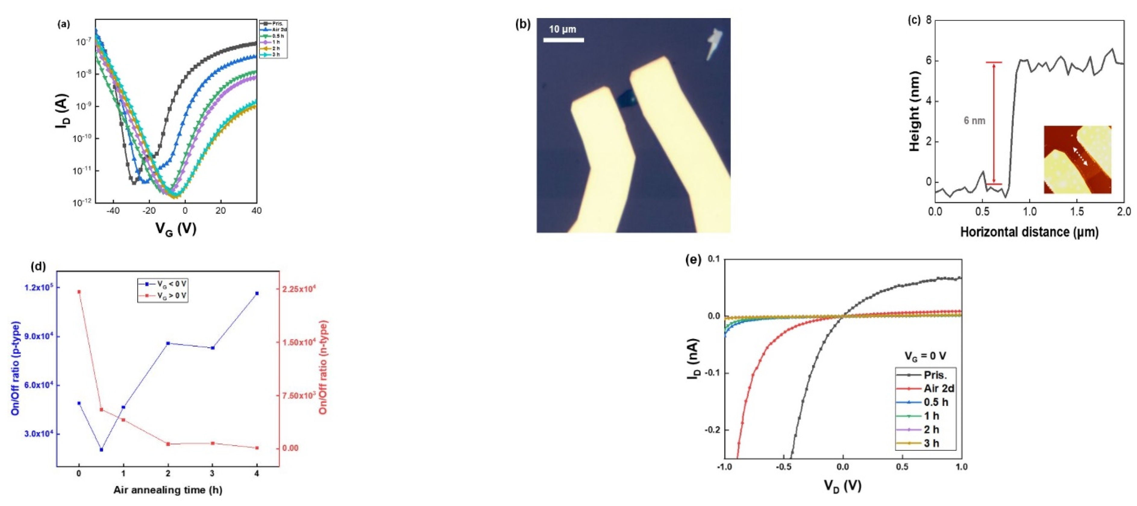 Applsci 12 03840 g002 550