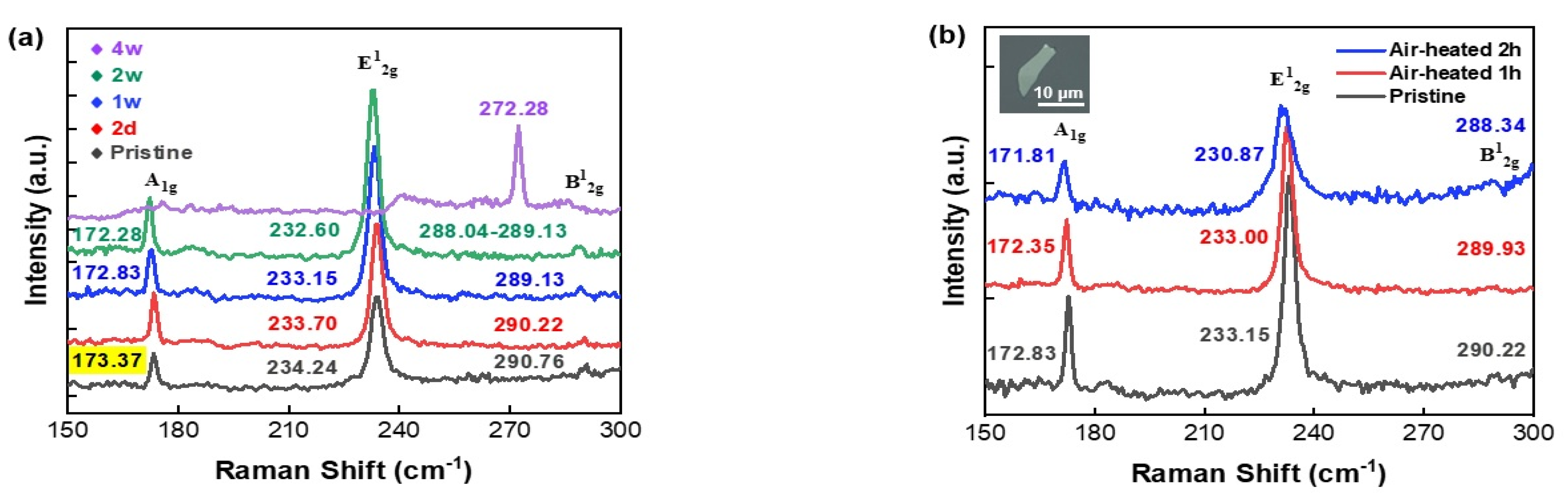 Applsci 12 03840 g003 550