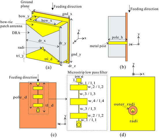 Quasi-Isotropic Hybrid Dielectric Resonator Antenna—Bow-Tie