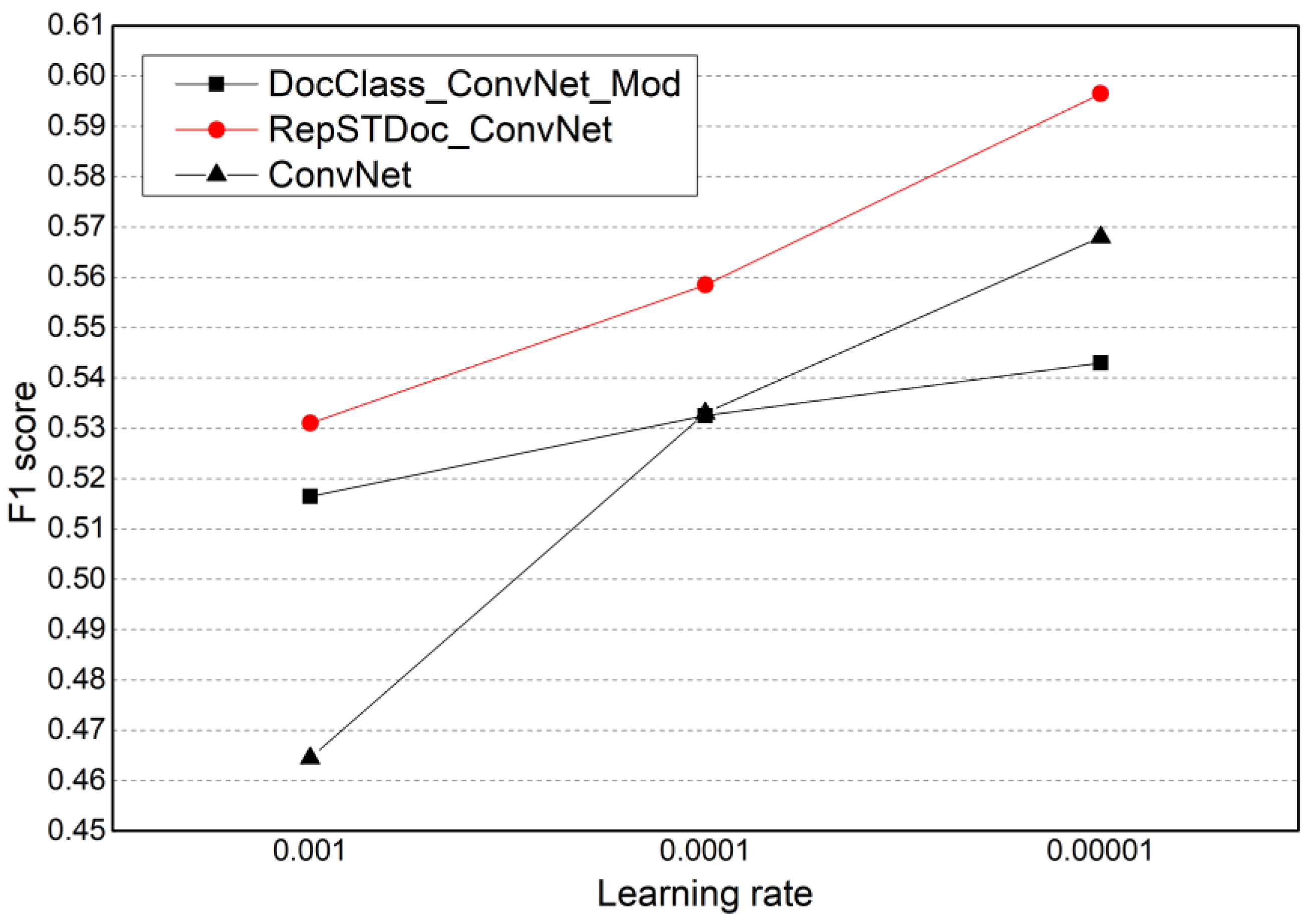 Applsci 12 03843 g004 550