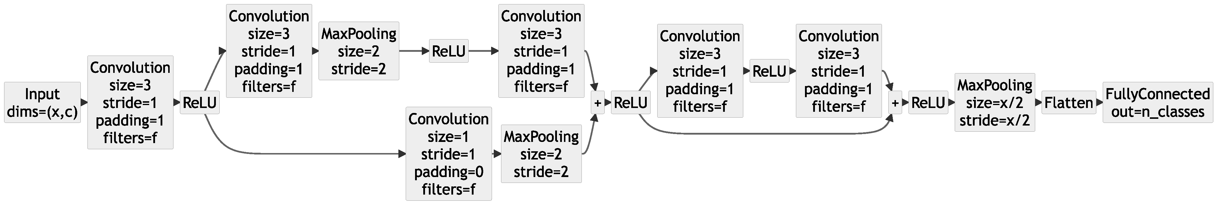 Applsci 12 03849 g003 550