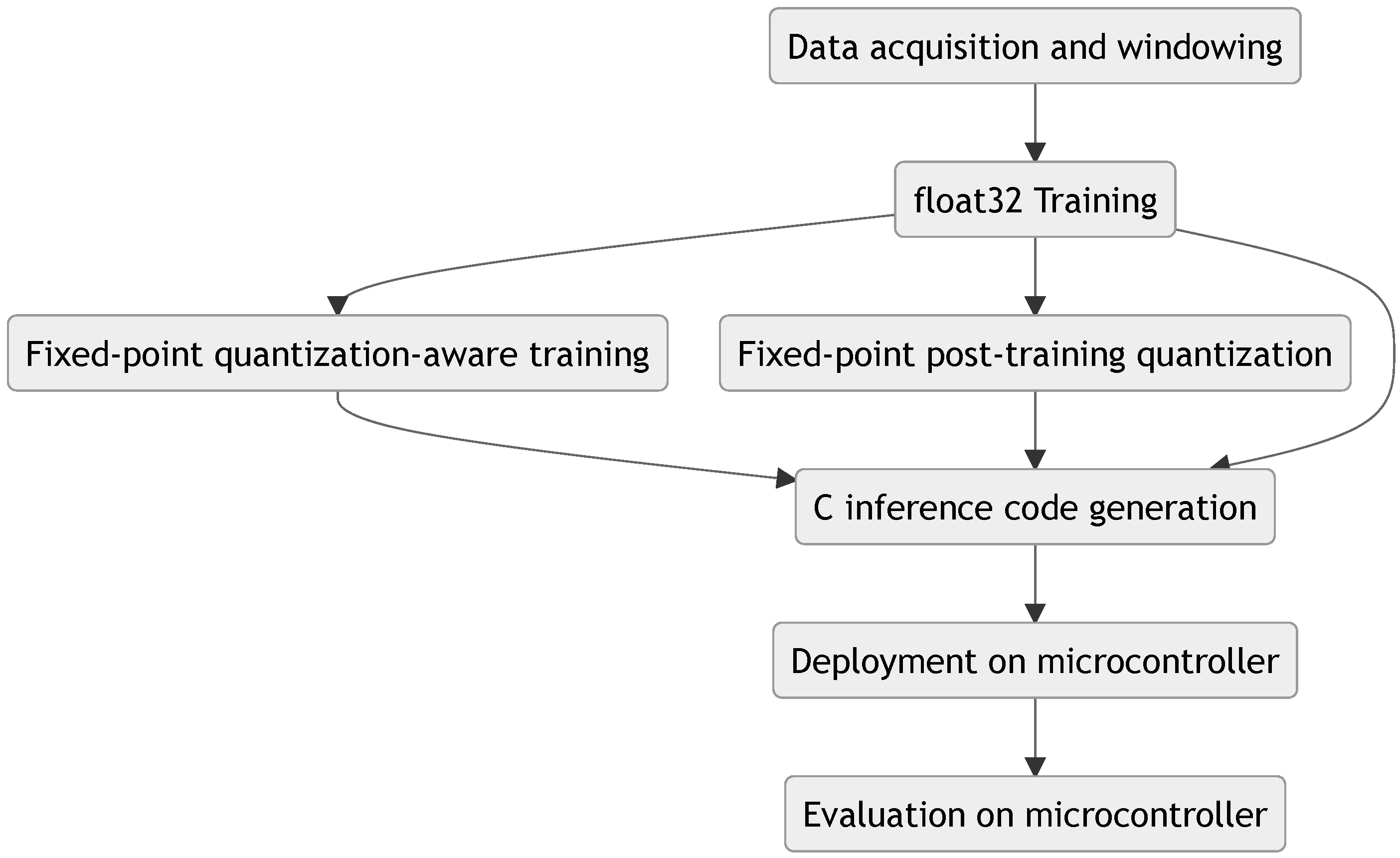 Applsci 12 03849 g004 550