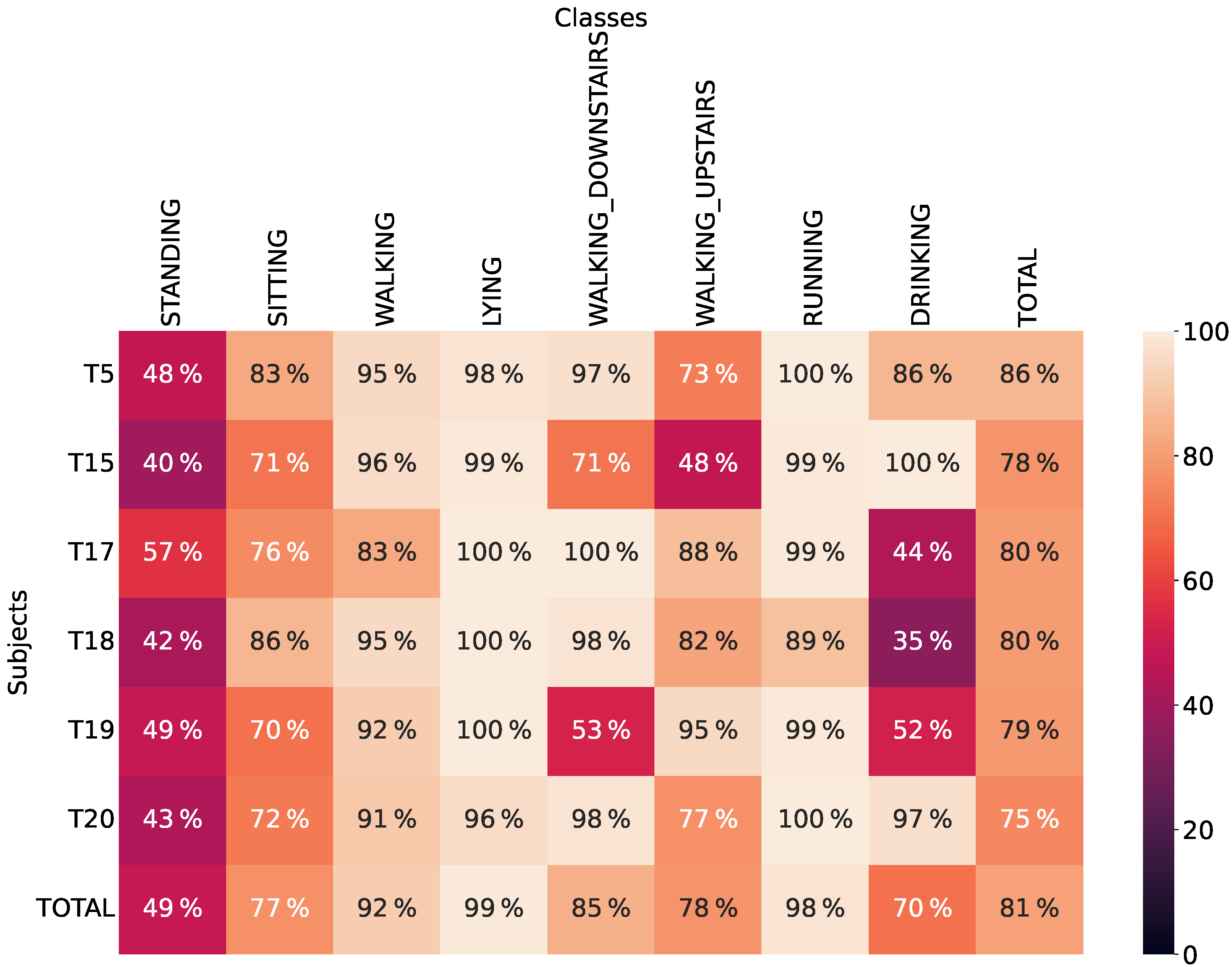 Applsci 12 03849 g008 550