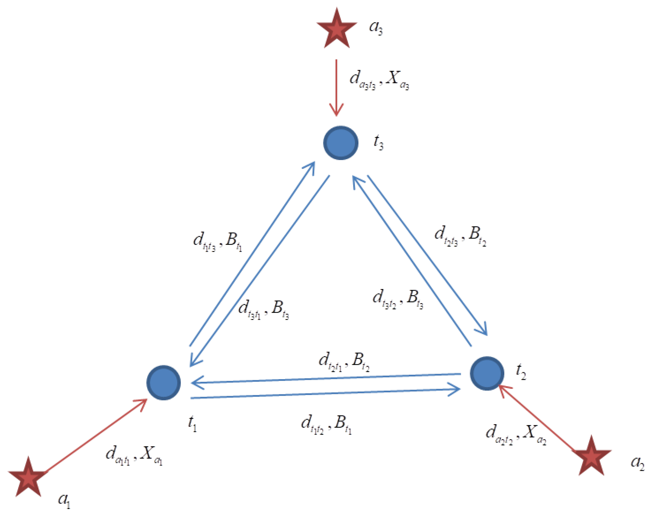 Applsci 12 03851 g001