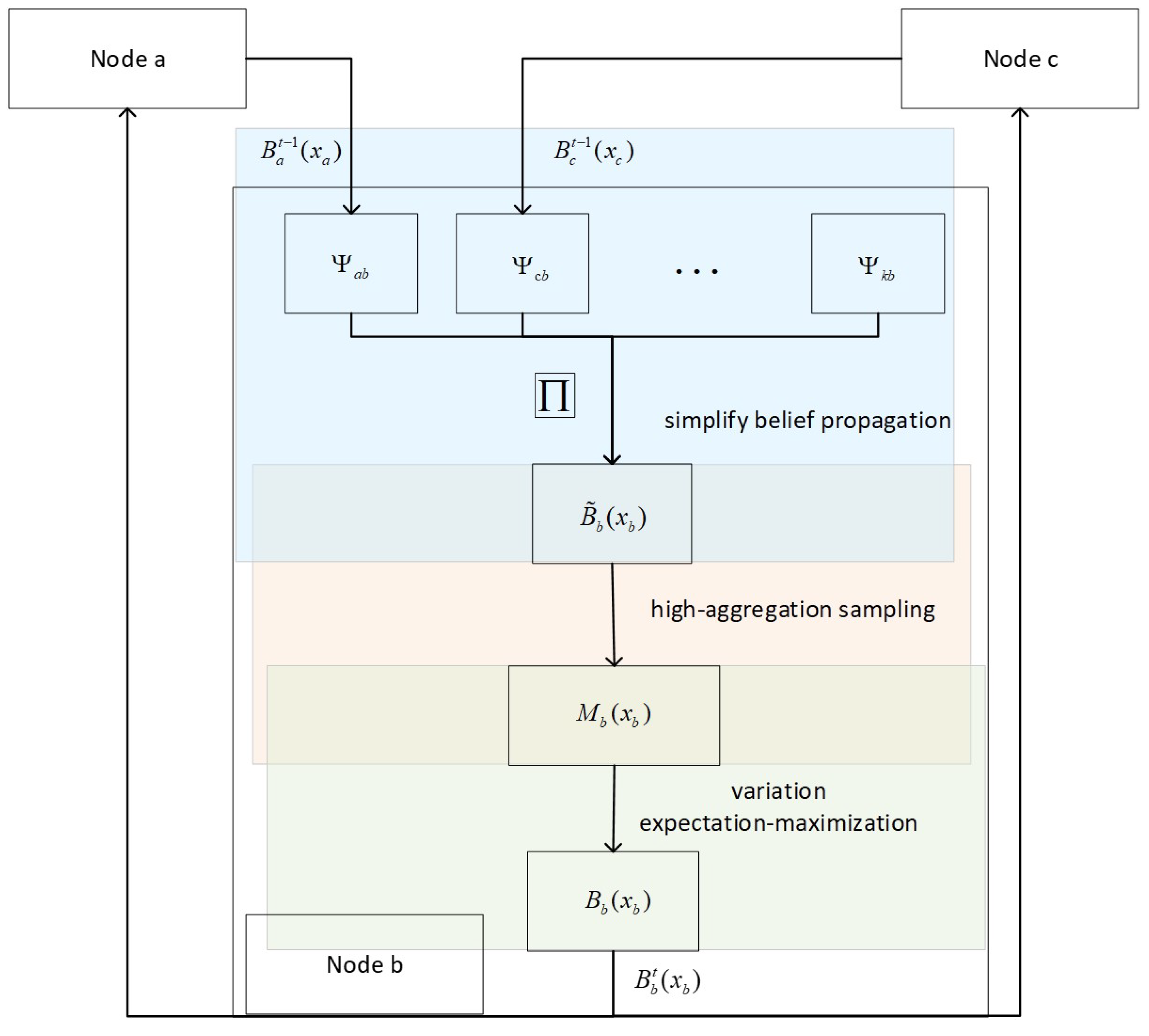 Applsci 12 03851 g002