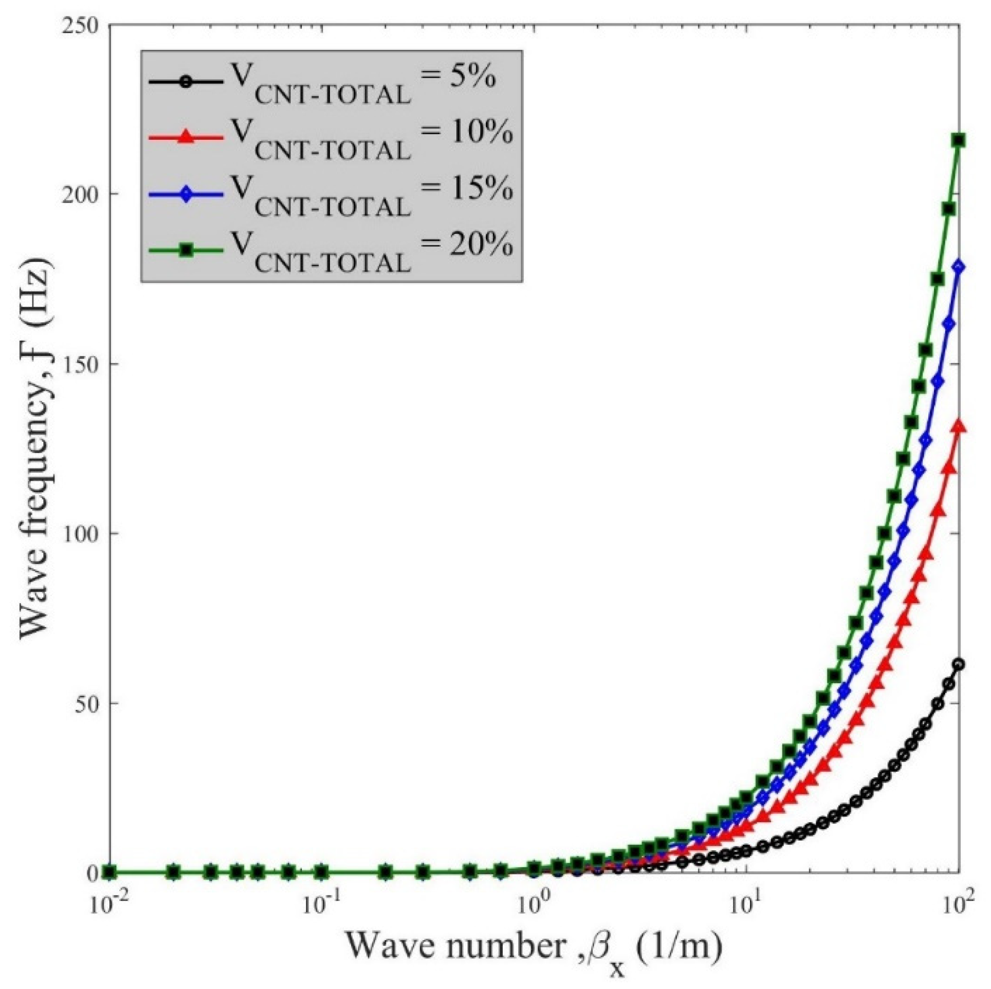 Applsci 12 03852 g002 550