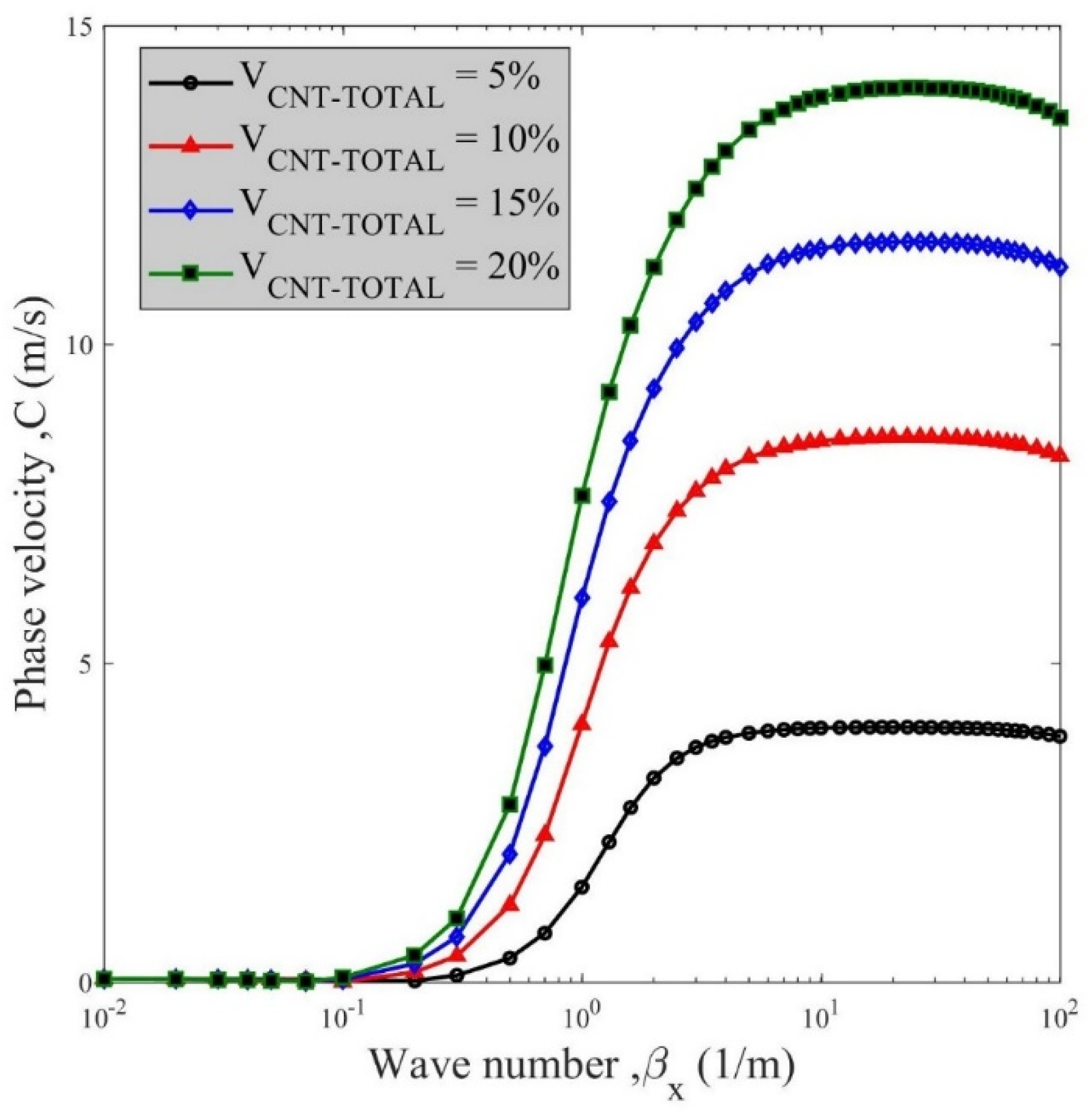 Applsci 12 03852 g003 550