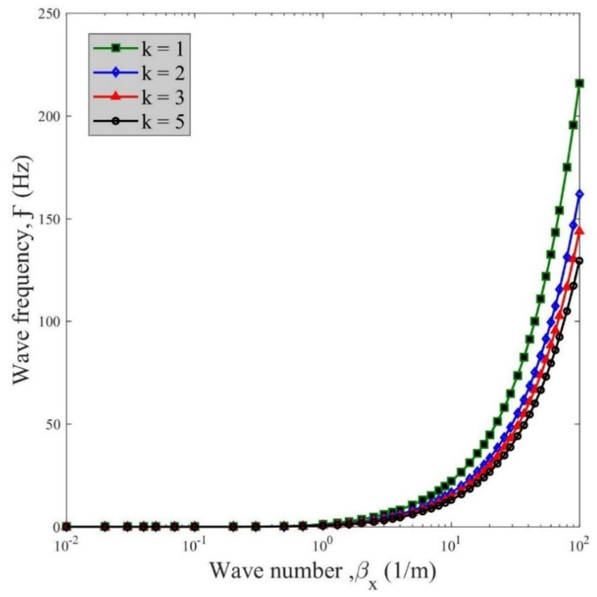 Applsci 12 03852 g004 550