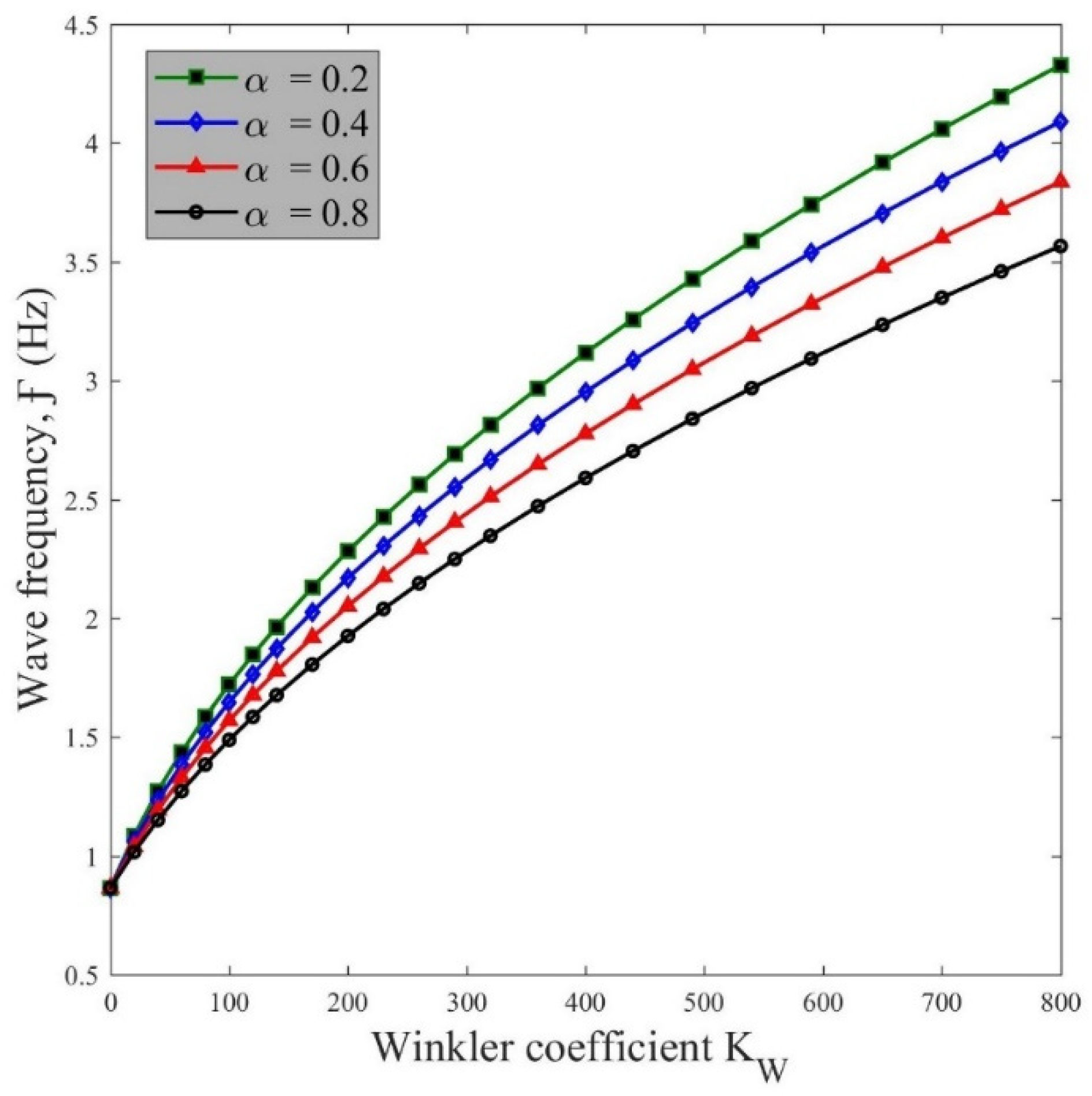 Applsci 12 03852 g006 550