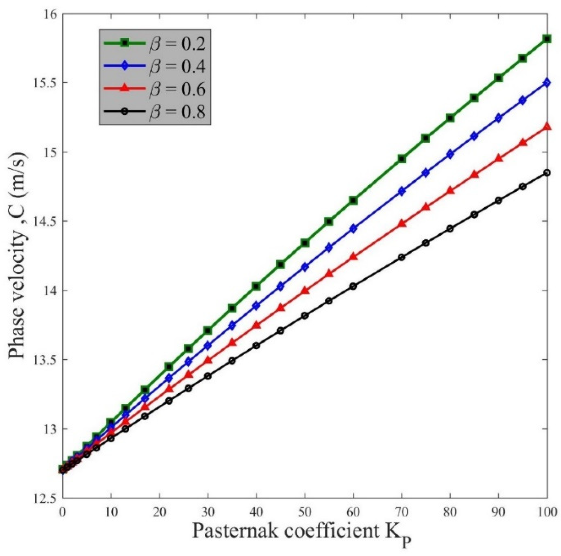 Applsci 12 03852 g007 550