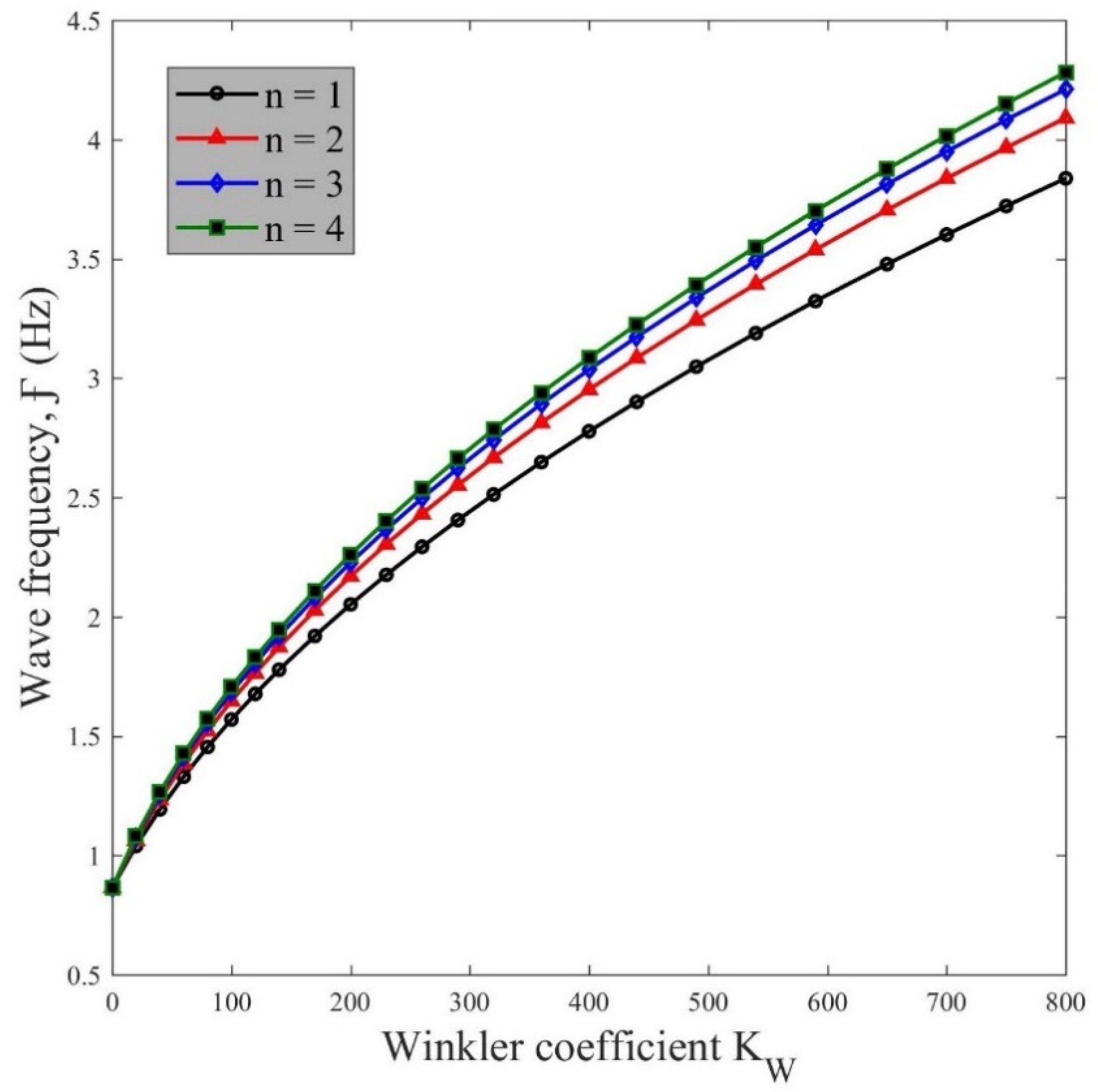 Applsci 12 03852 g008 550