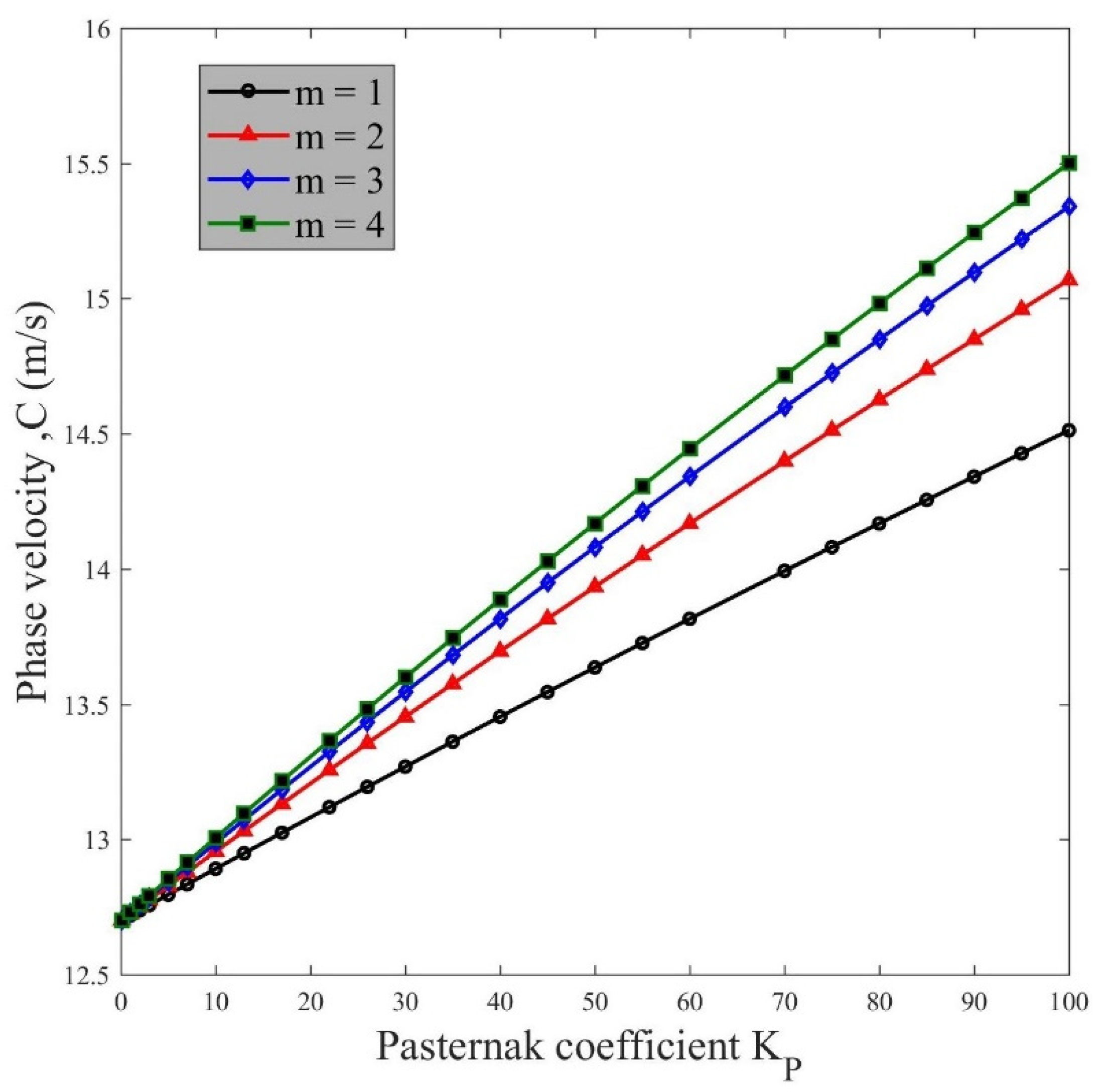 Applsci 12 03852 g009 550