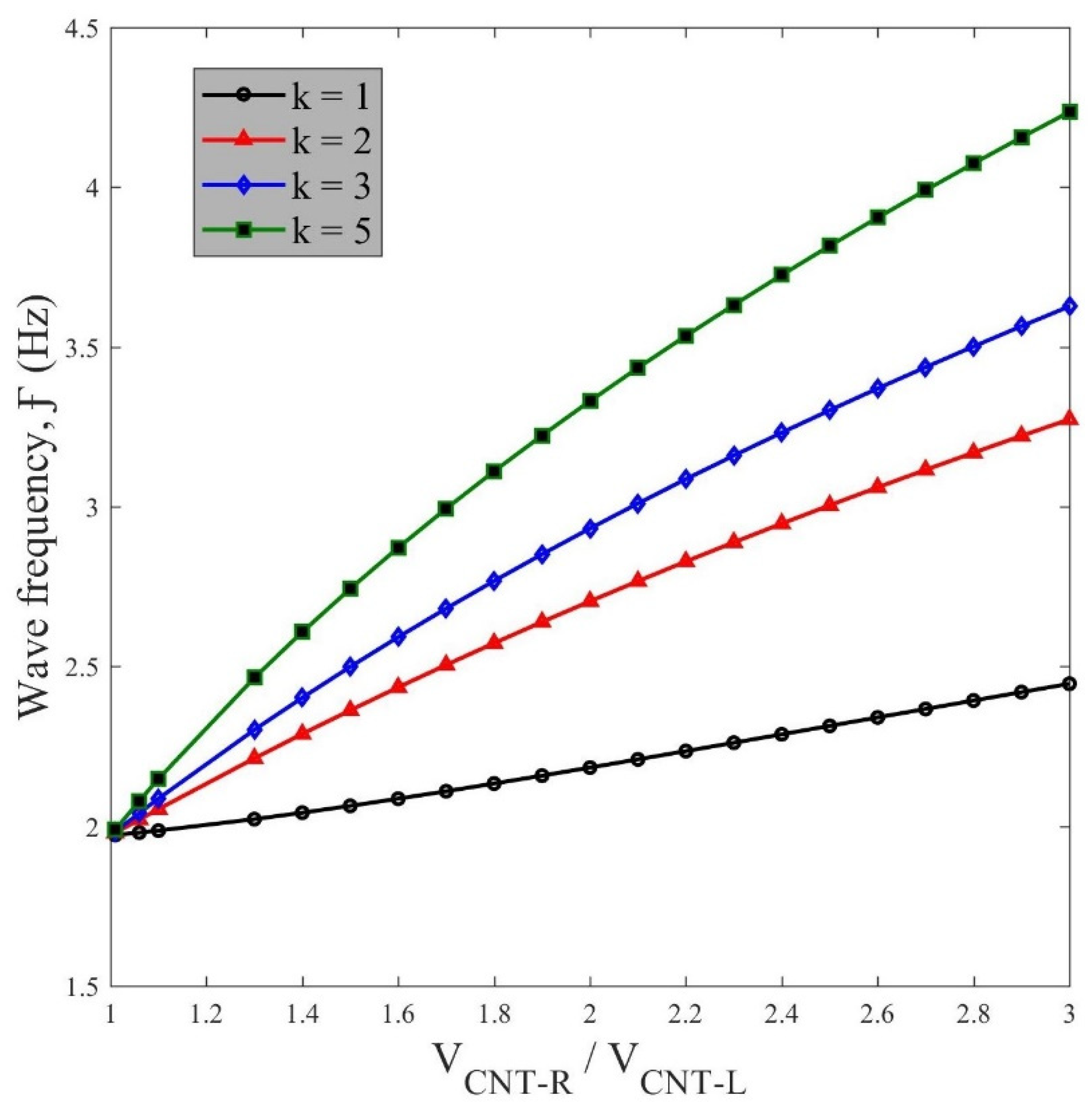 Applsci 12 03852 g010 550