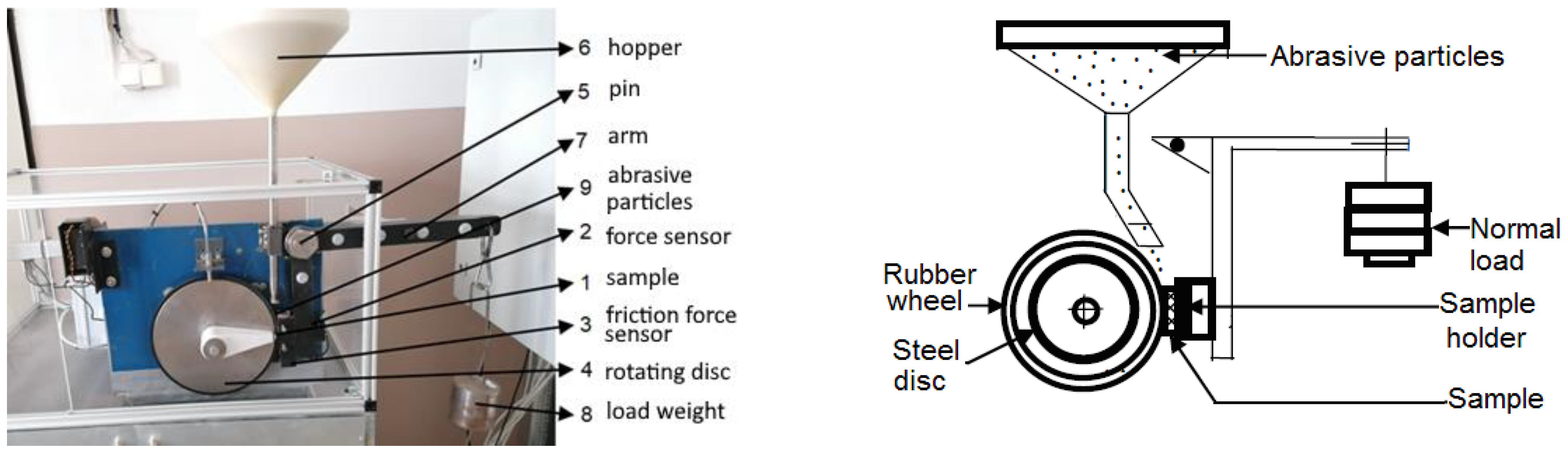 Applsci 12 03853 g002 550