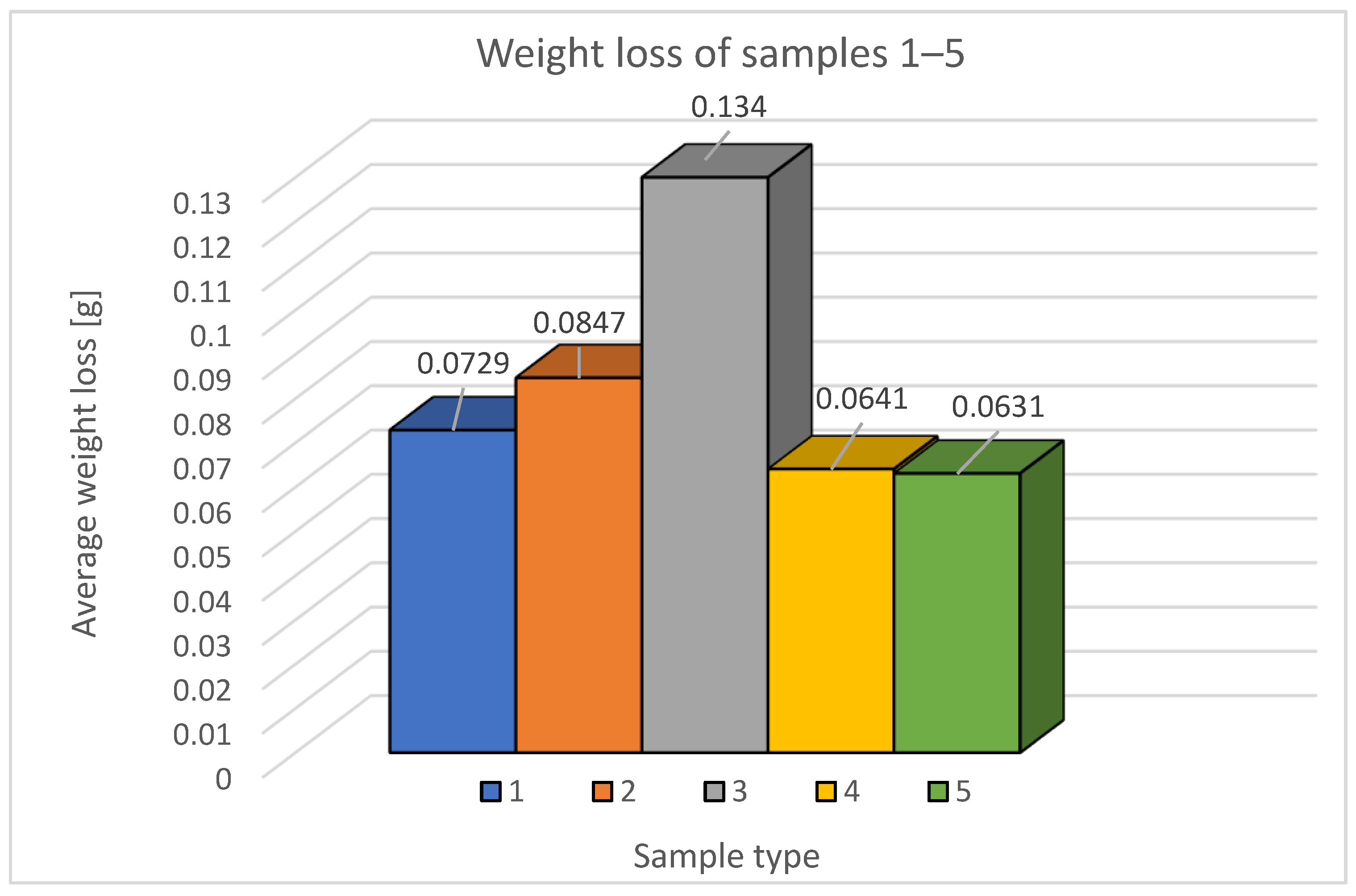 Applsci 12 03853 g006 550
