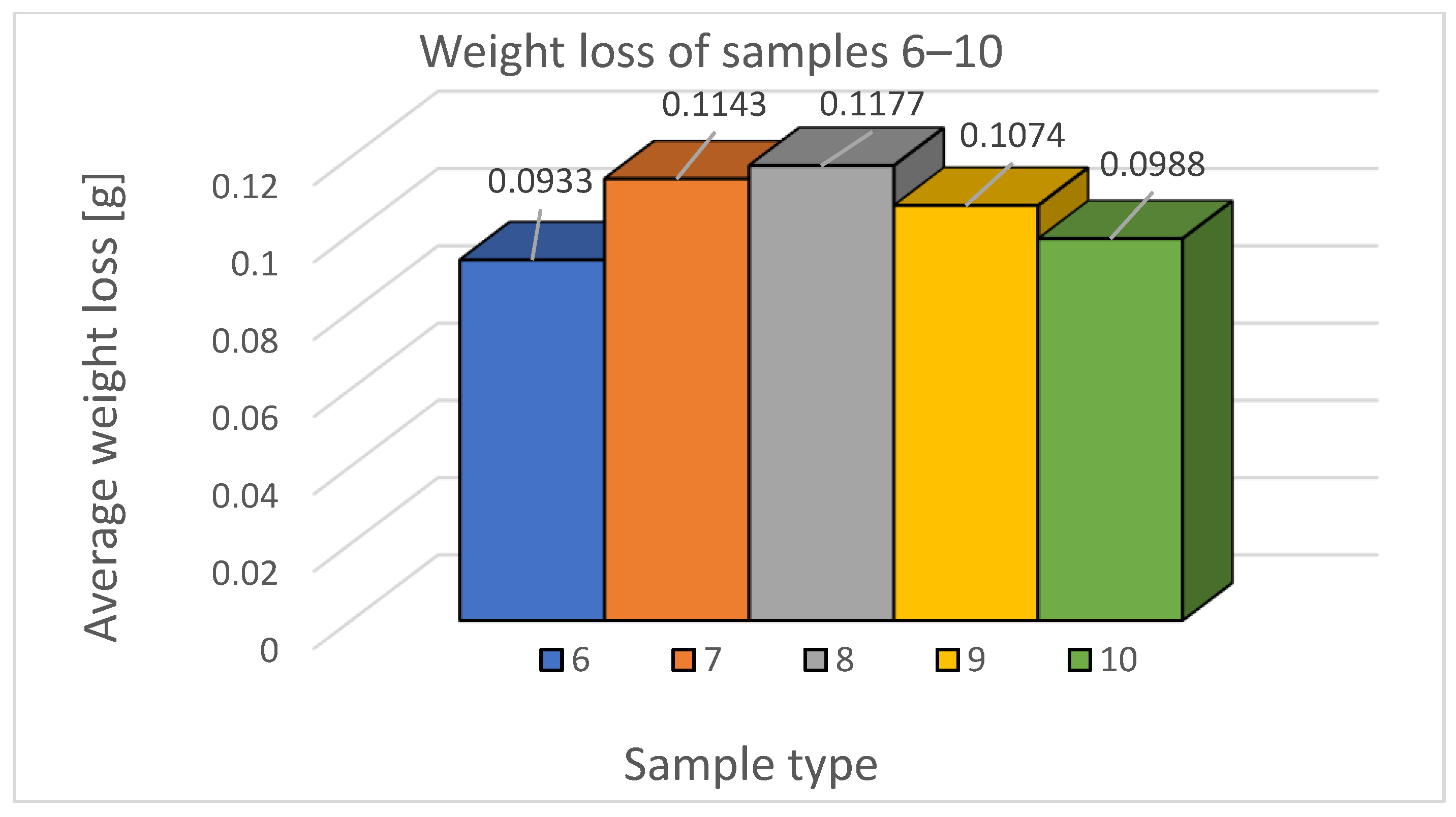 Applsci 12 03853 g008 550