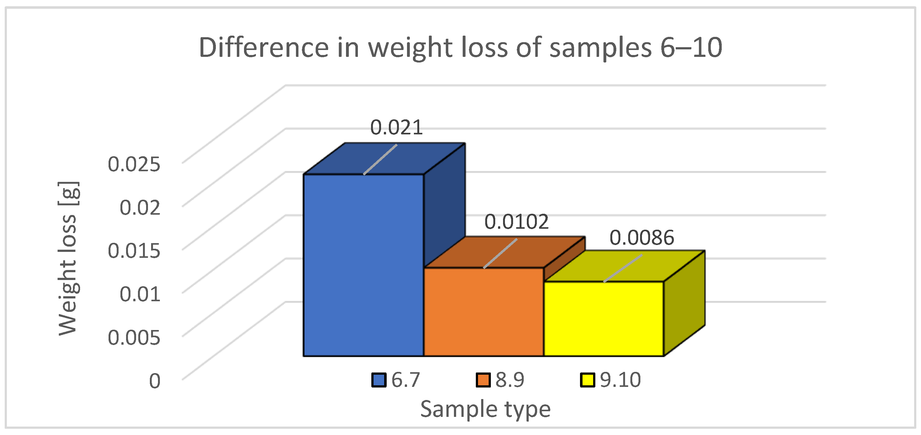 Applsci 12 03853 g009 550