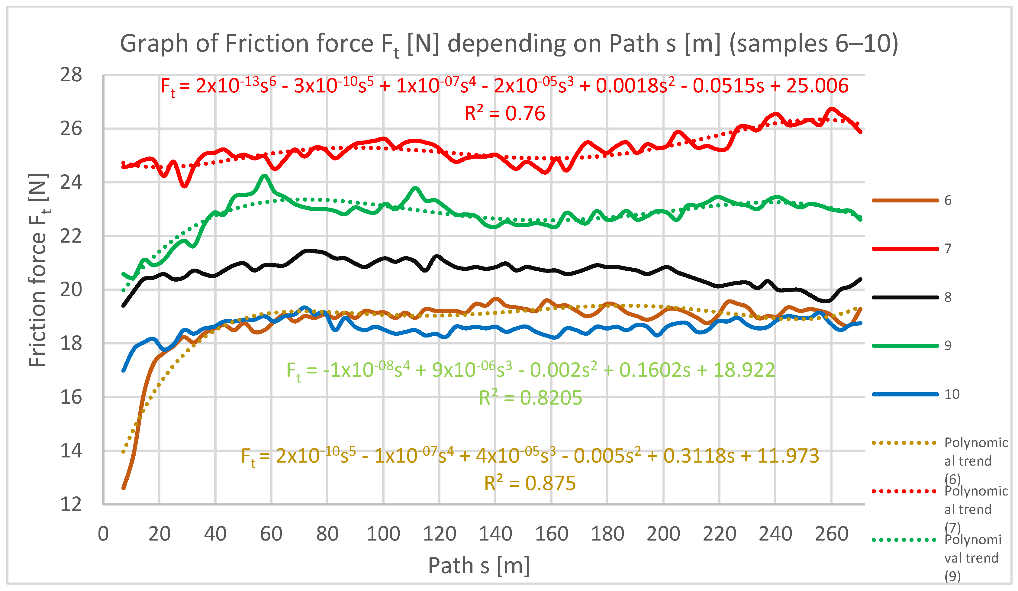 Applsci 12 03853 g011 550