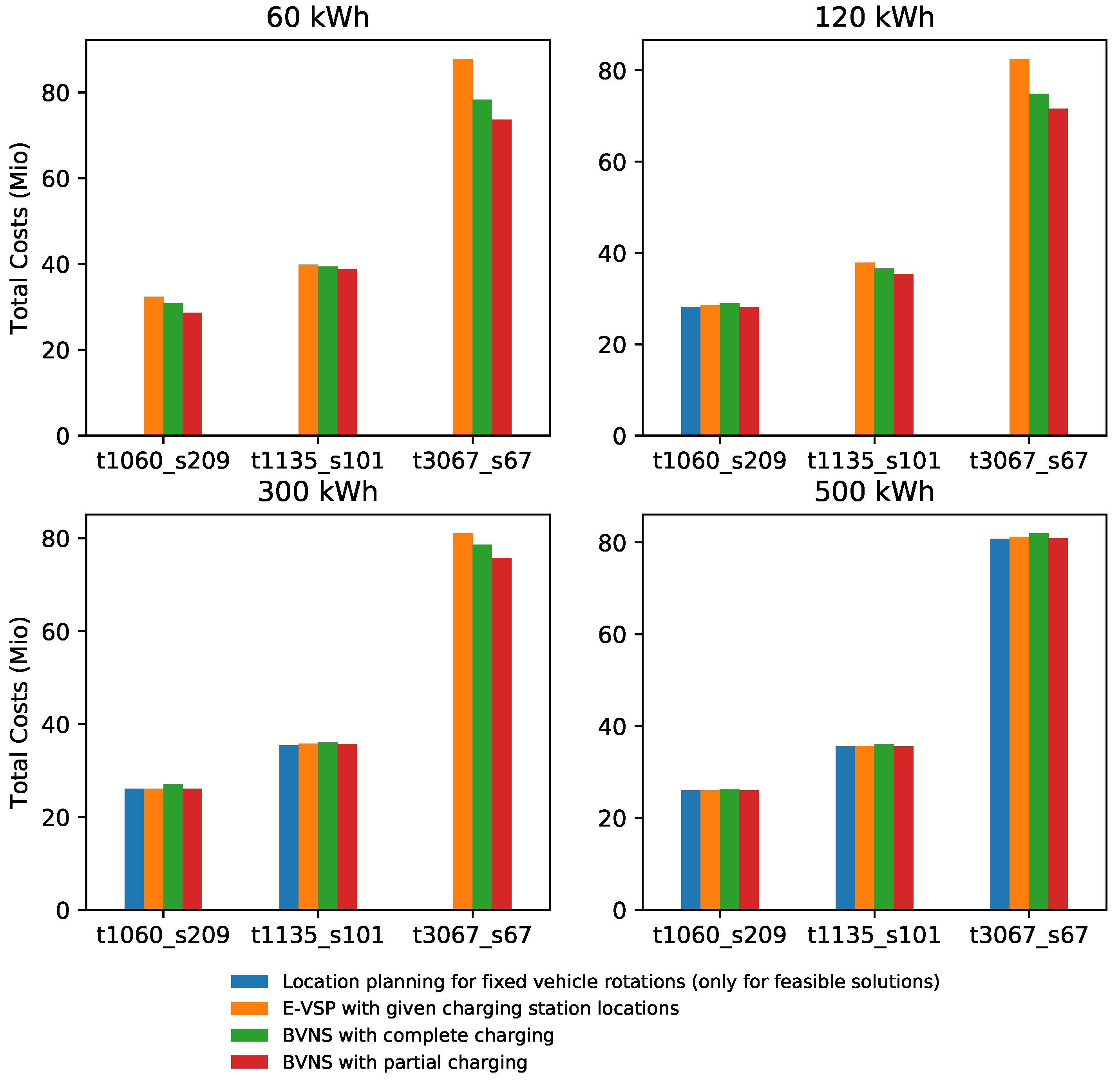 Applsci 12 03855 g003 550