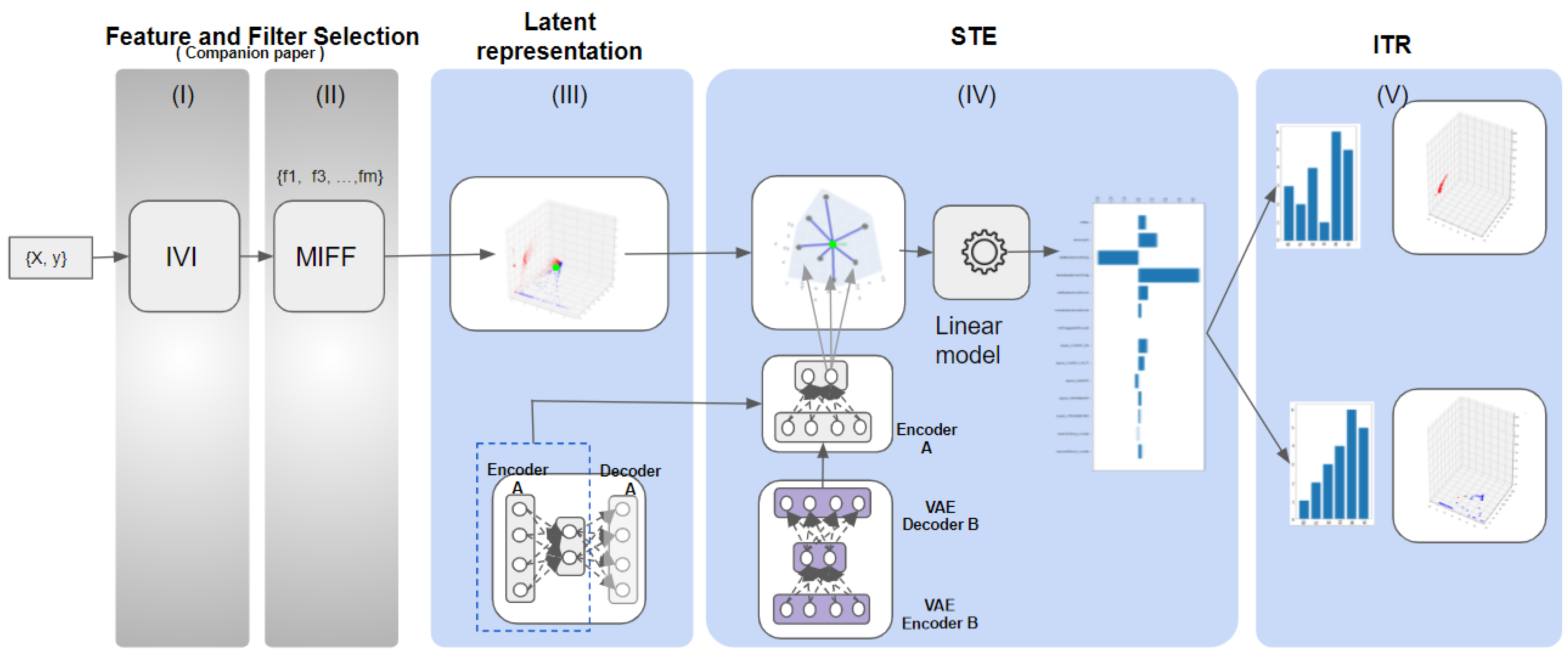 Applsci 12 03856 g002 550