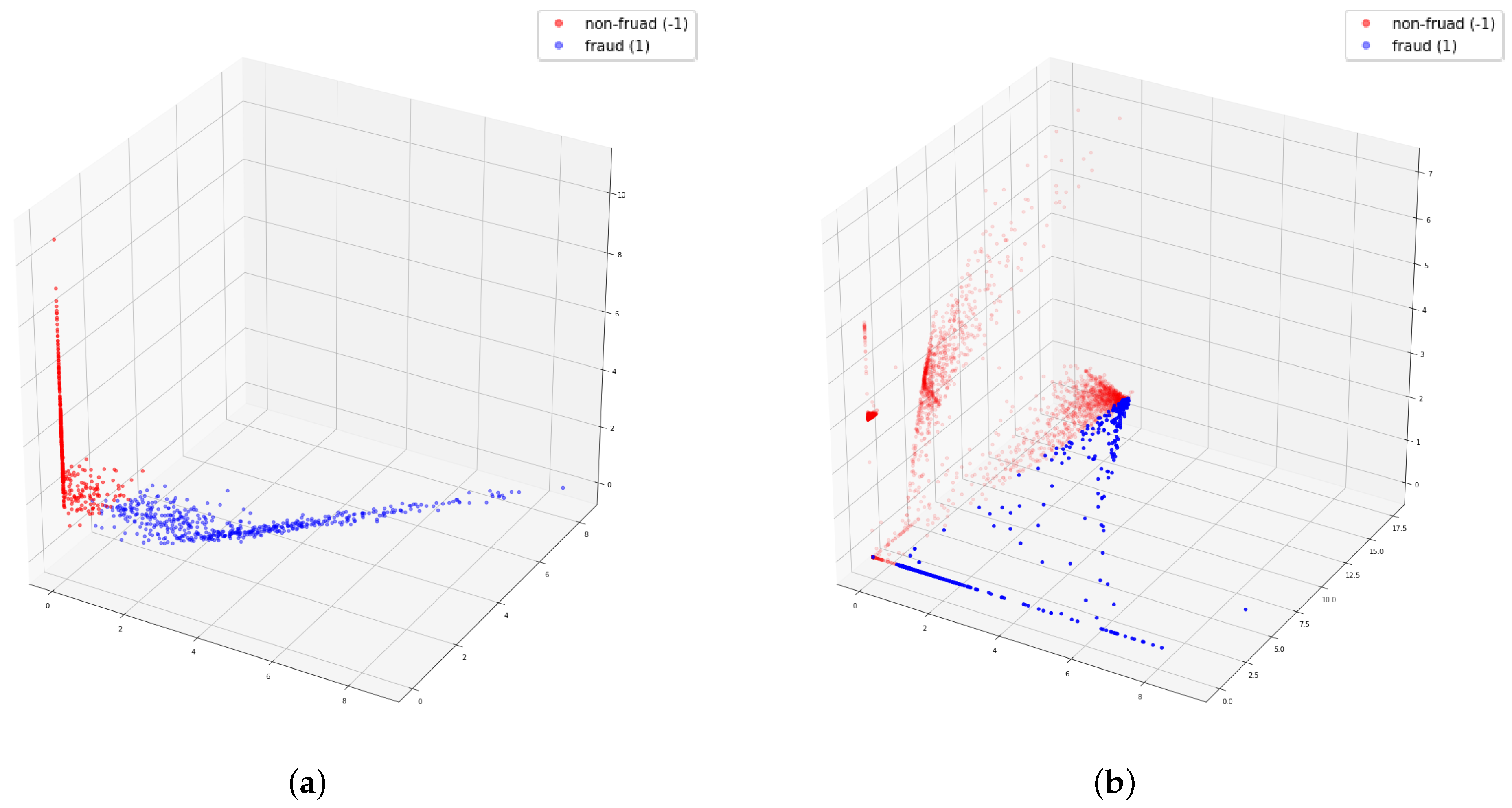 Applsci 12 03856 g007 550