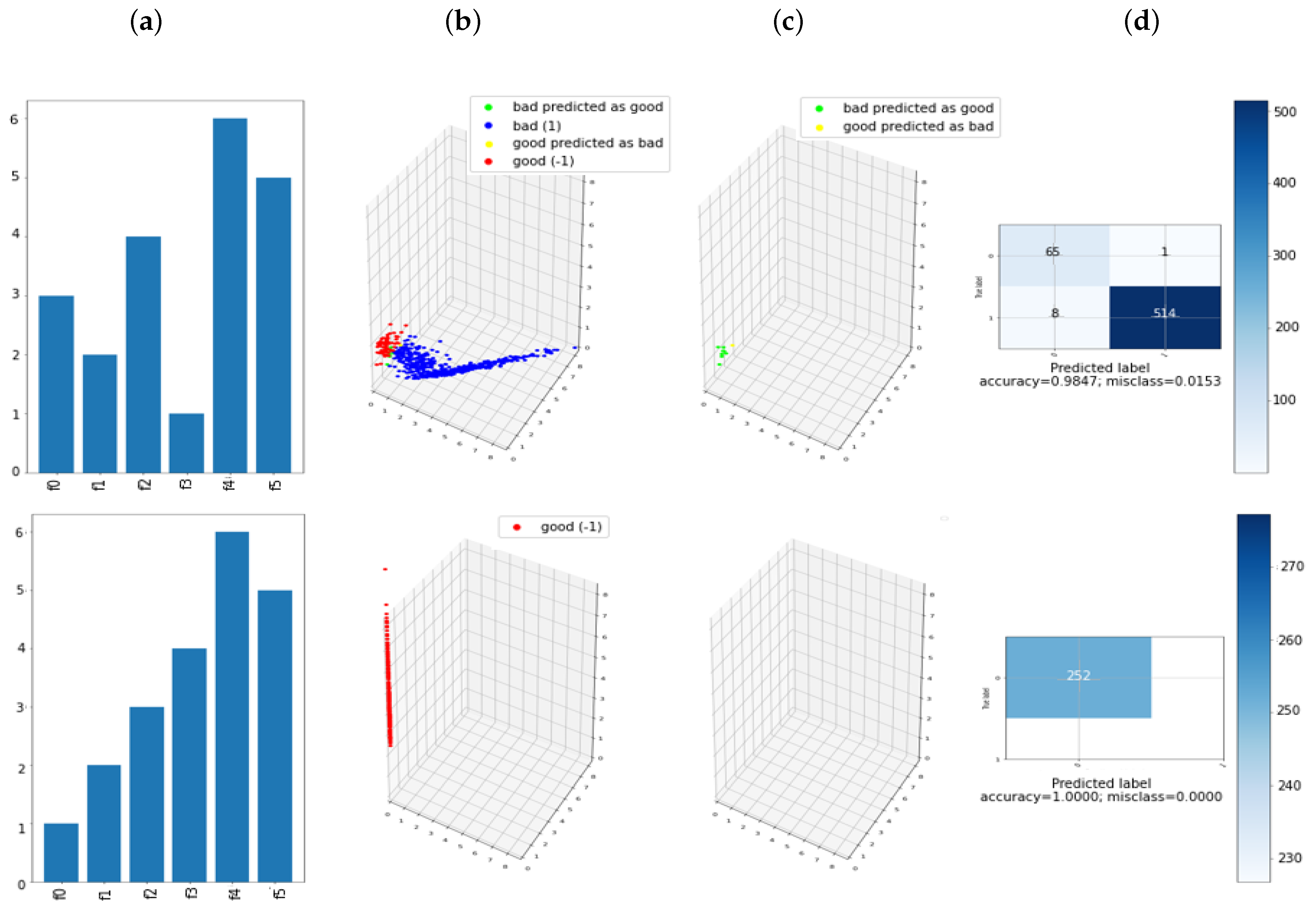 Applsci 12 03856 g008 550