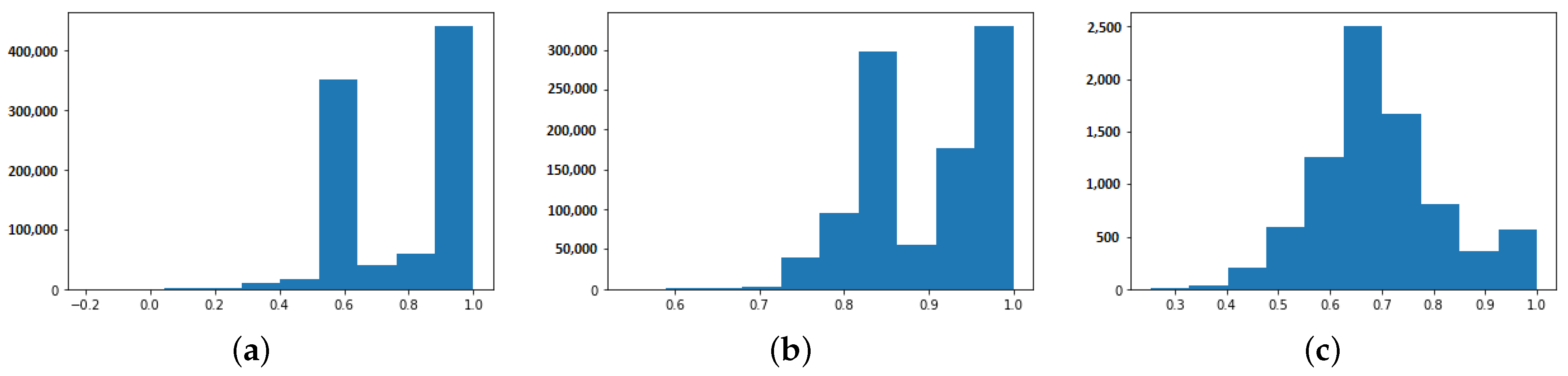 Applsci 12 03856 g010 550