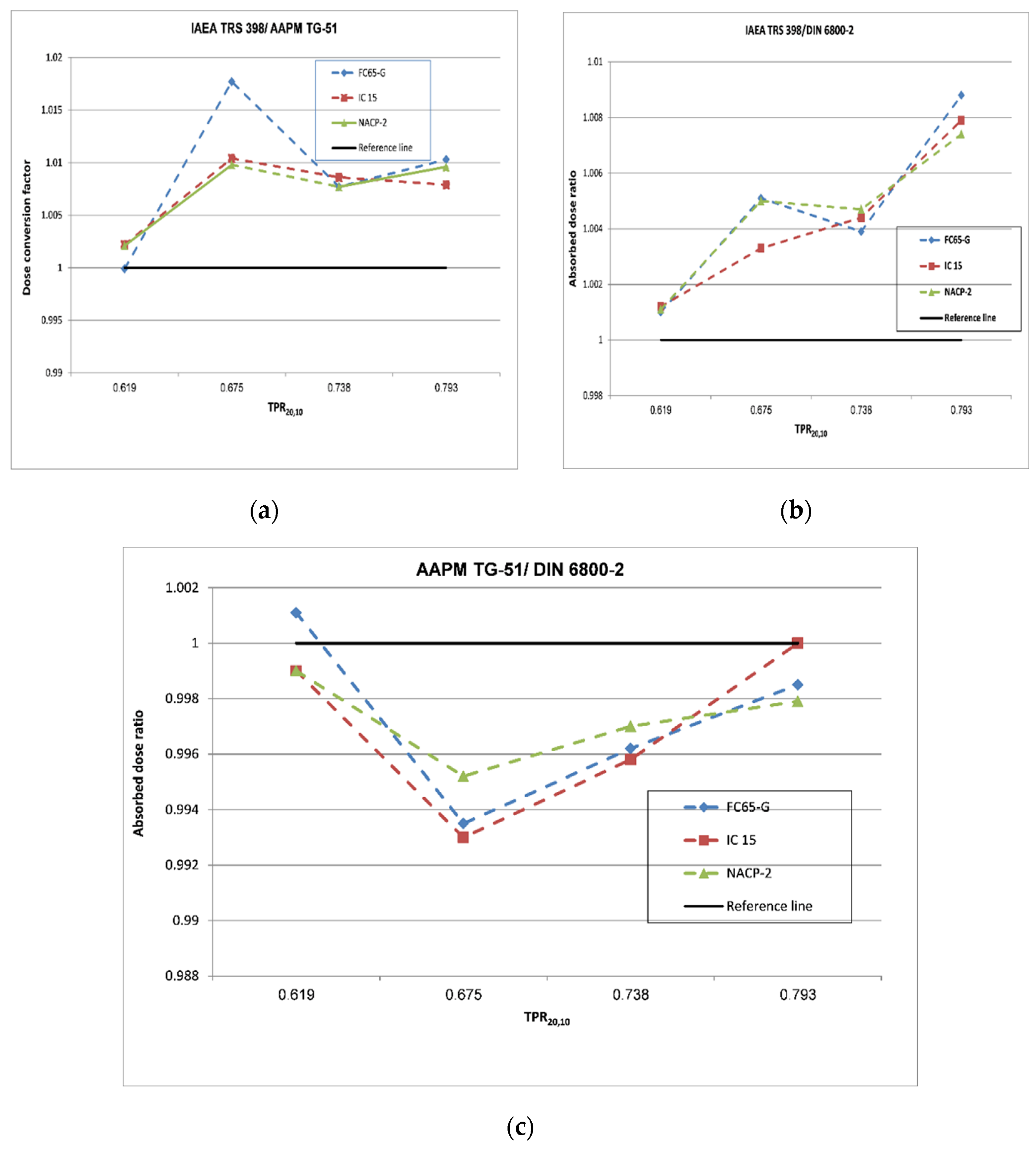 Applsci 12 03857 g002
