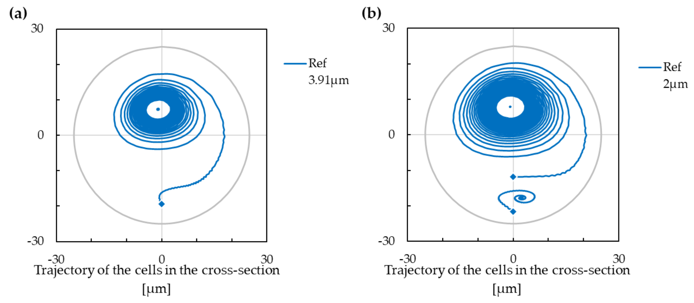 Applsci 12 03859 g003
