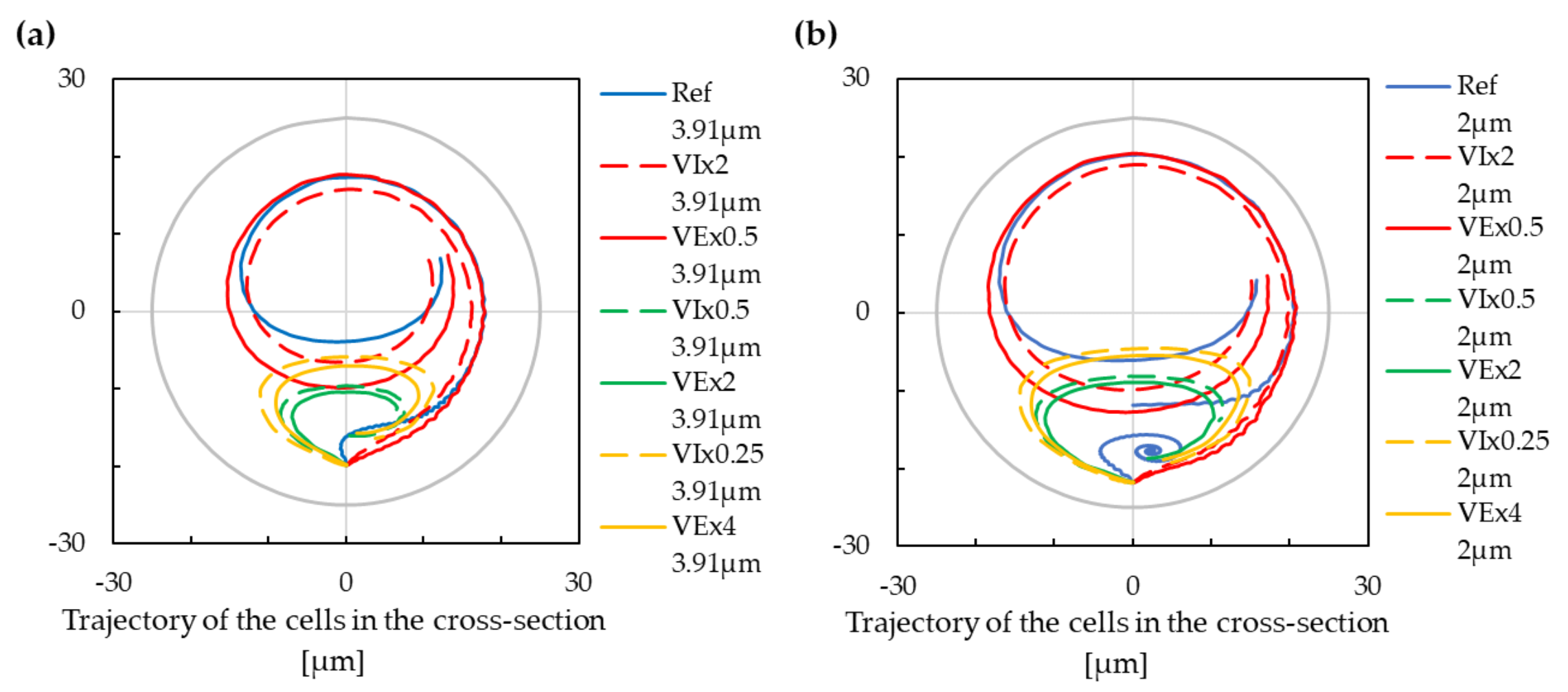 Applsci 12 03859 g005